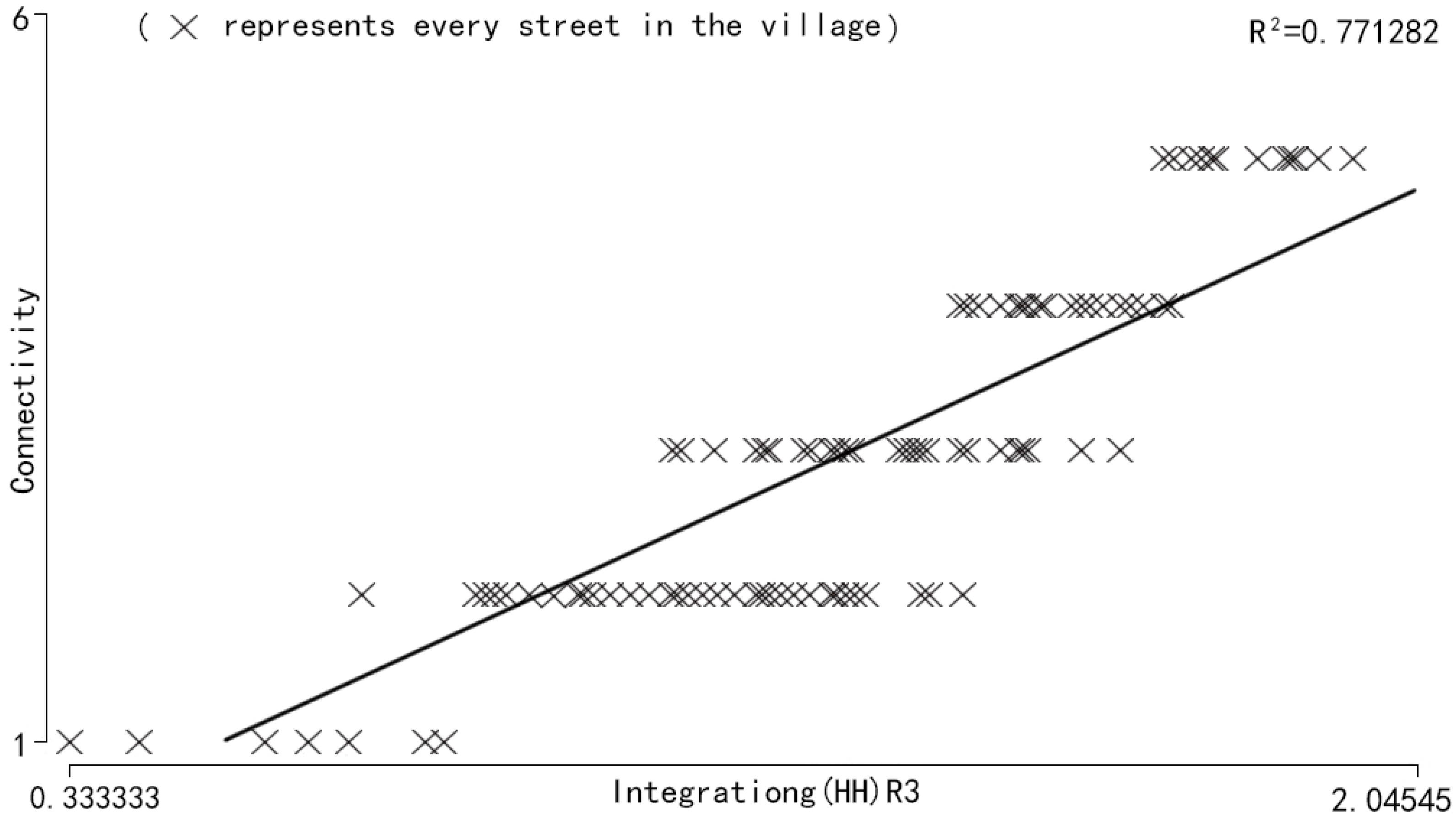 Buildings 13 01016 g009