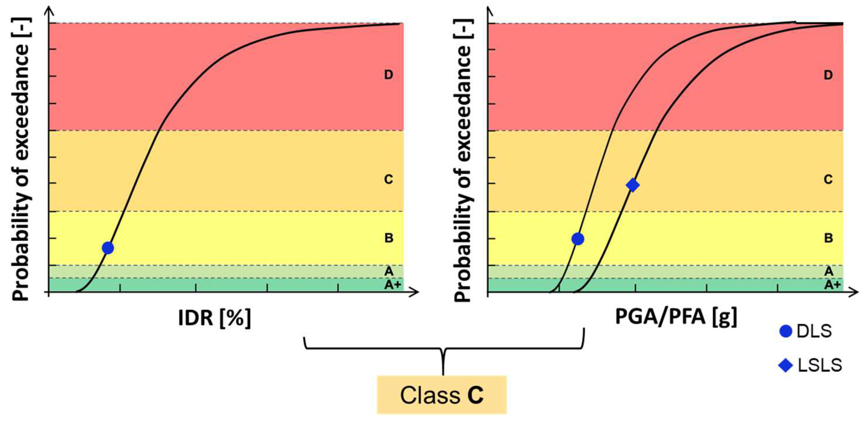 Buildings 13 01017 g003