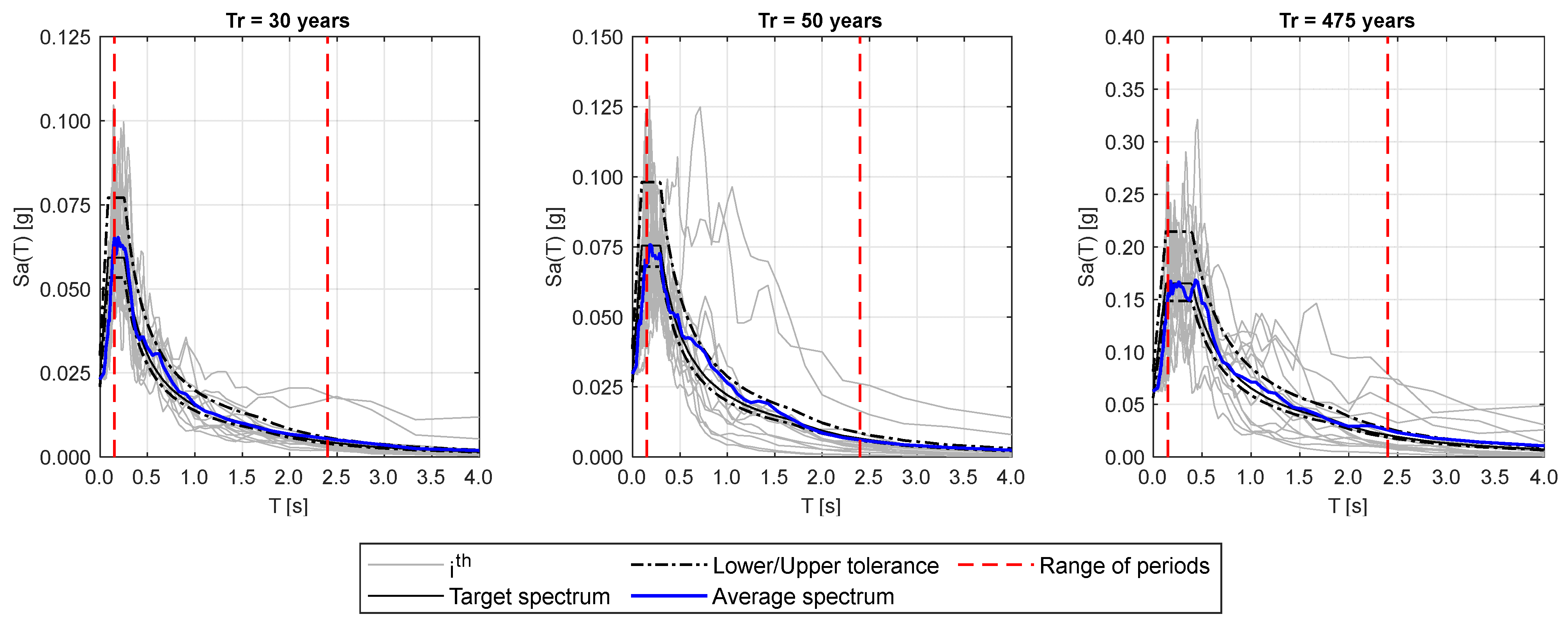Buildings 13 01017 g006
