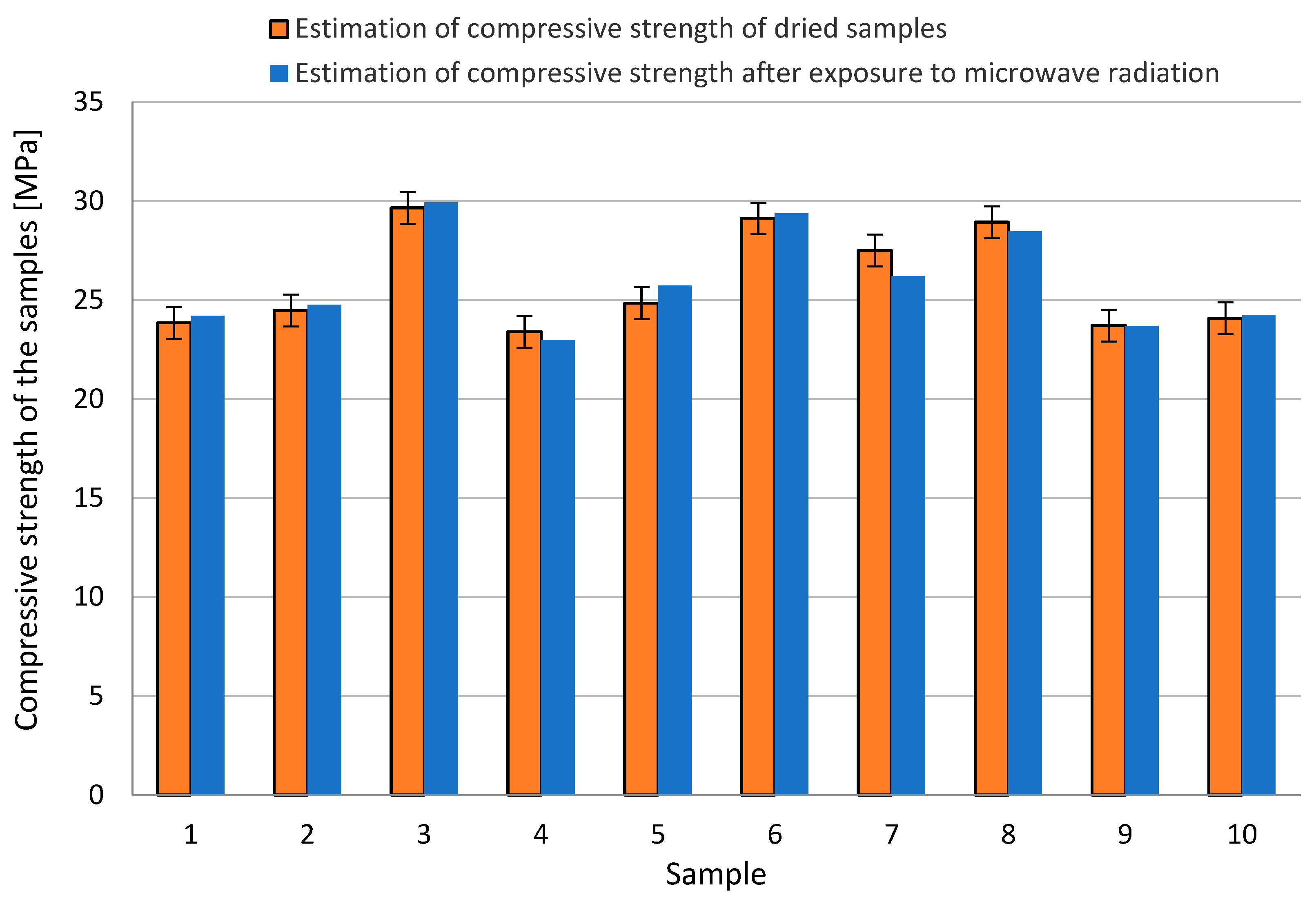 Buildings 13 01018 g003