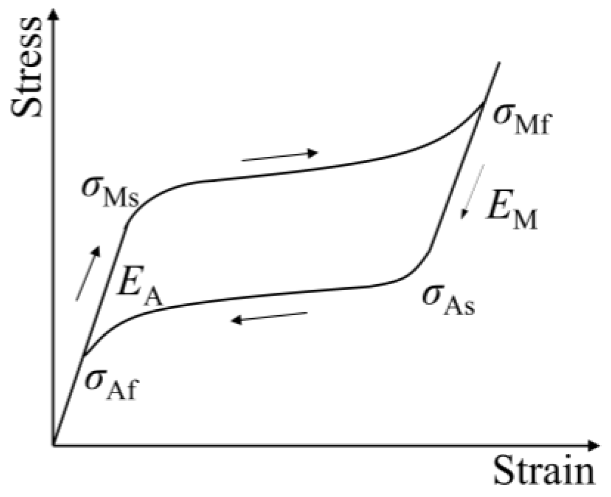 Buildings 13 01019 g001 Buildings 13 01019 g001