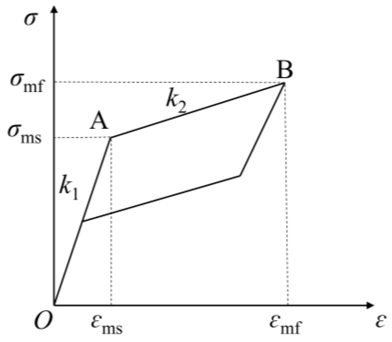Buildings 13 01019 g003 Buildings 13 01019 g003
