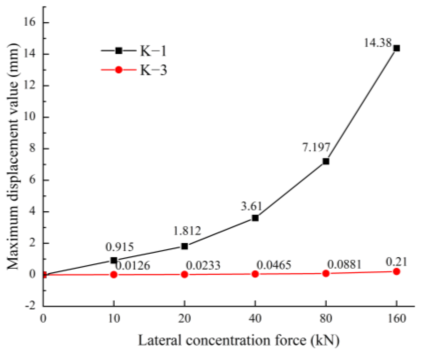Buildings 13 01019 g009 Buildings 13 01019 g009