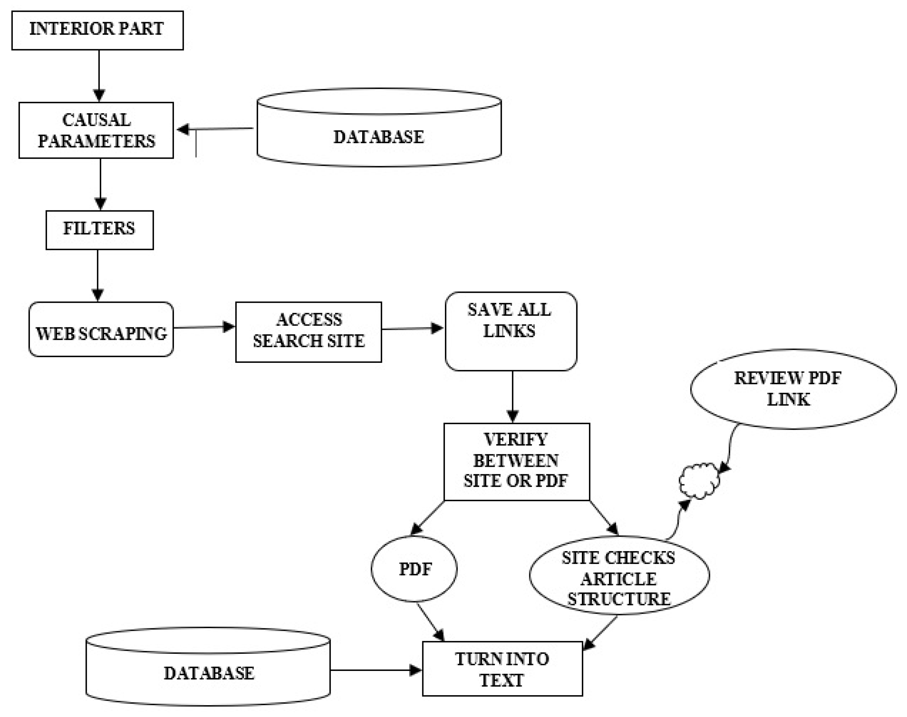 Buildings 13 01020 g004