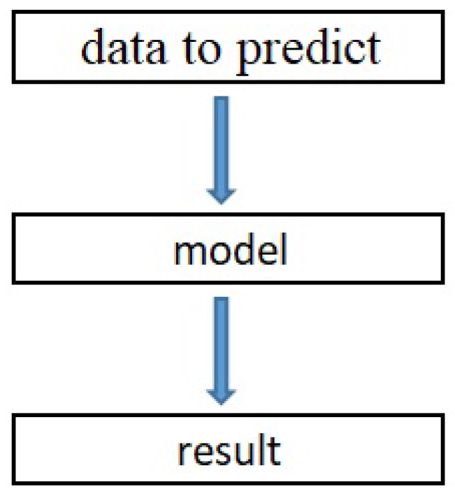 Buildings 13 01020 g007