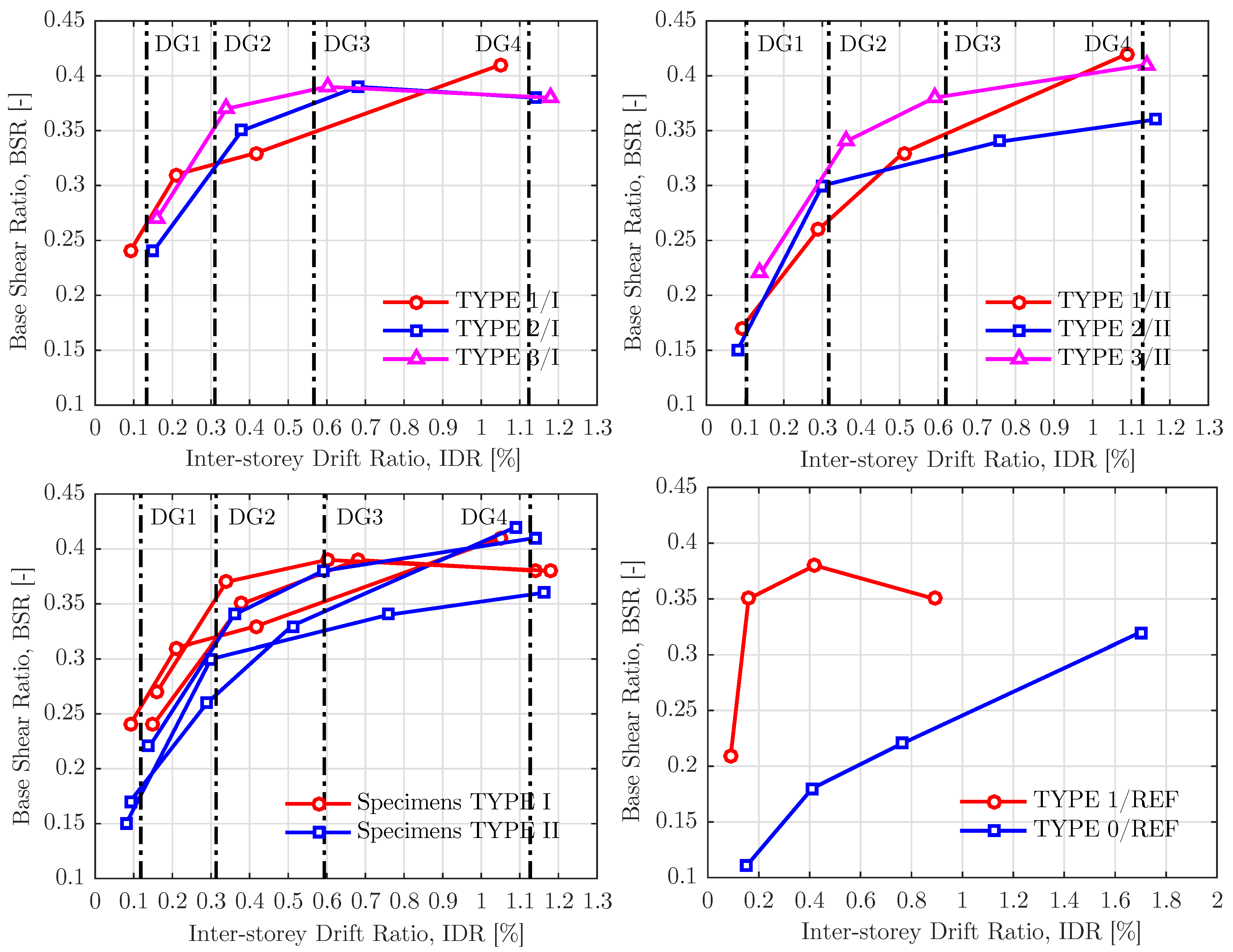 Buildings 13 01021 g007