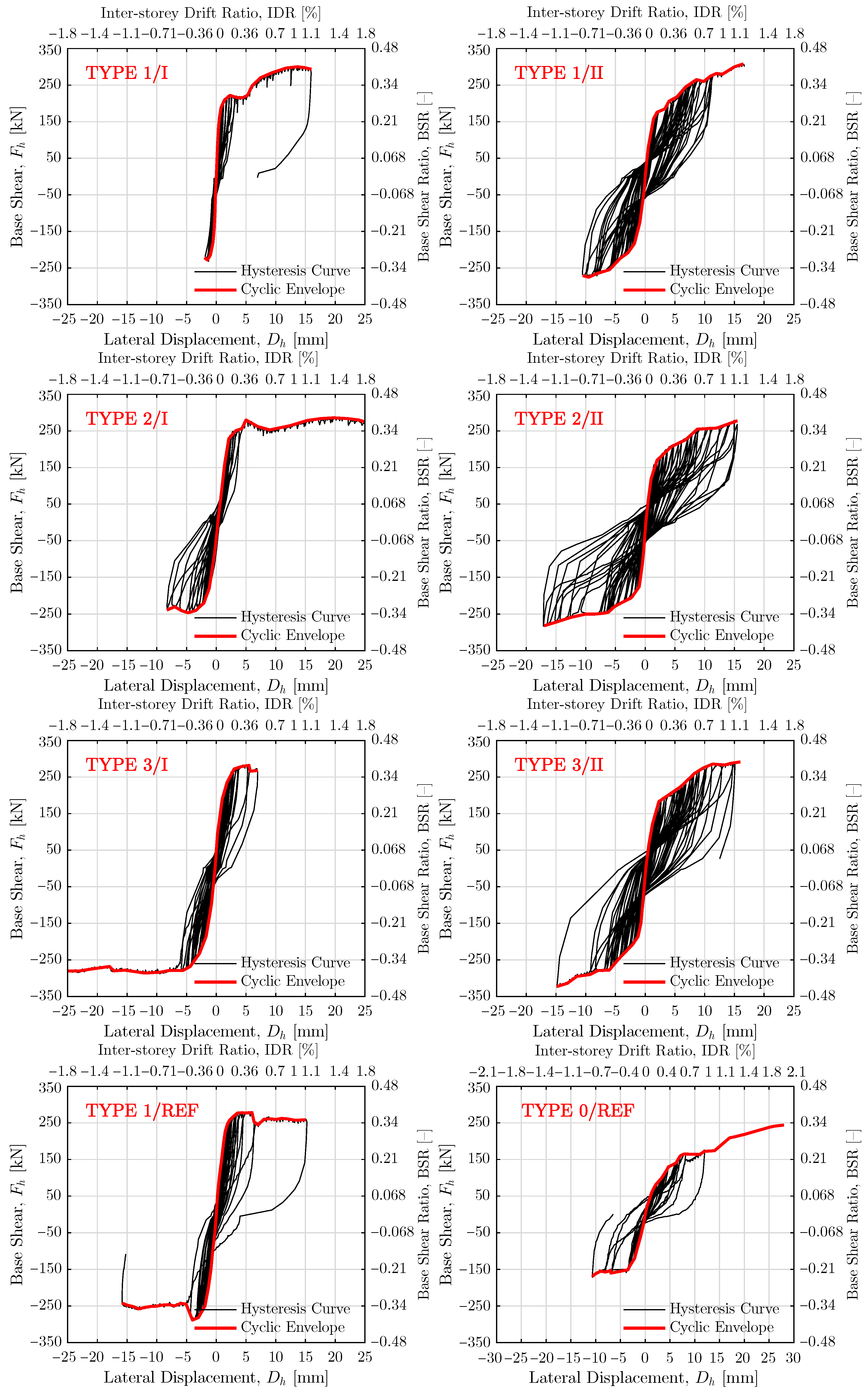Buildings 13 01021 g008