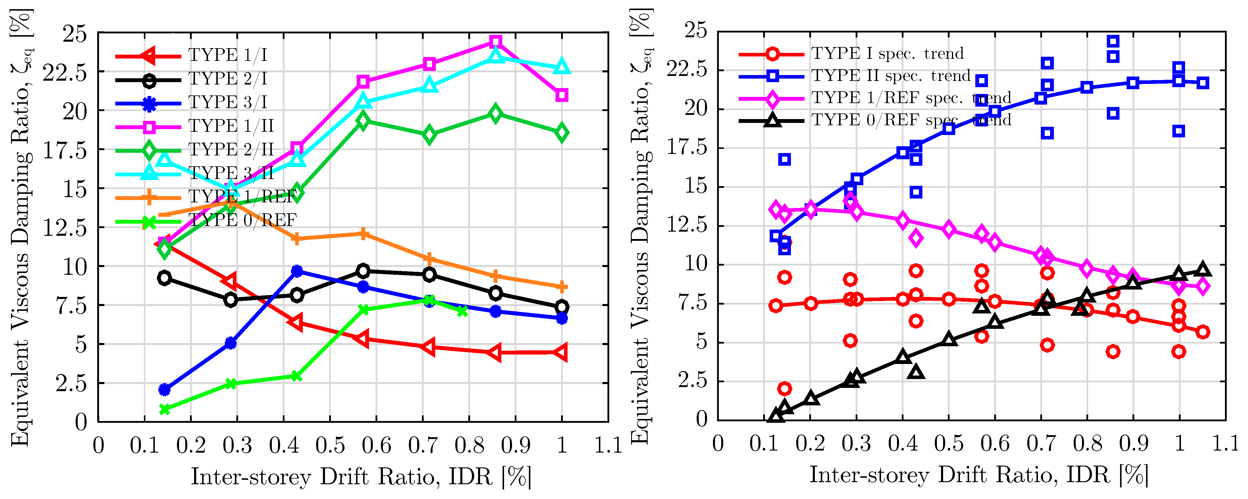 Buildings 13 01021 g011