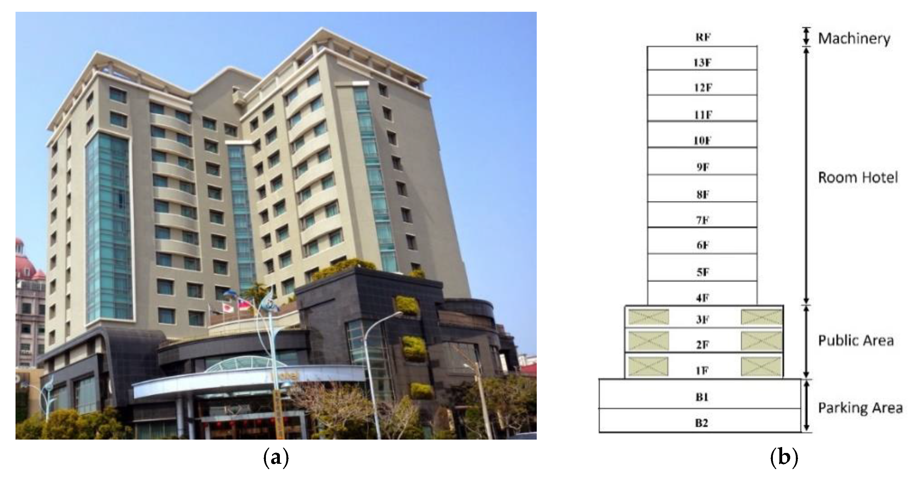 Buildings 13 01022 g001