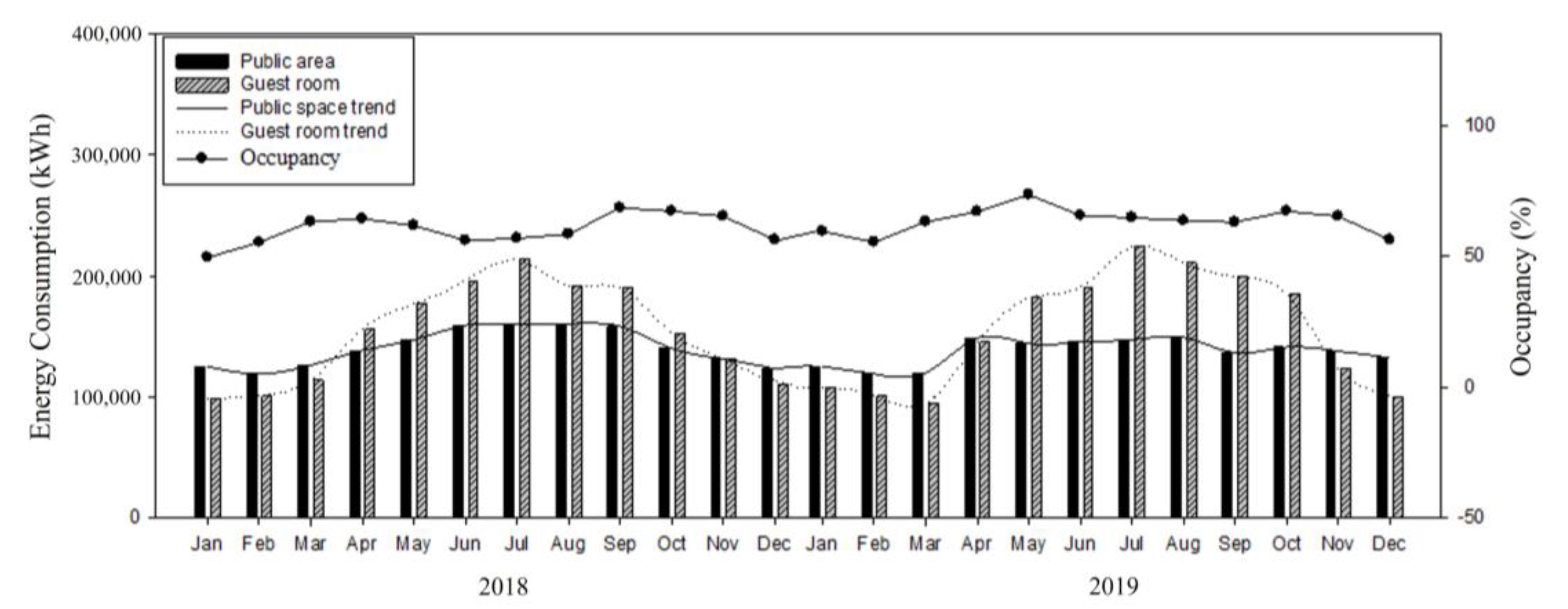 Buildings 13 01022 g005