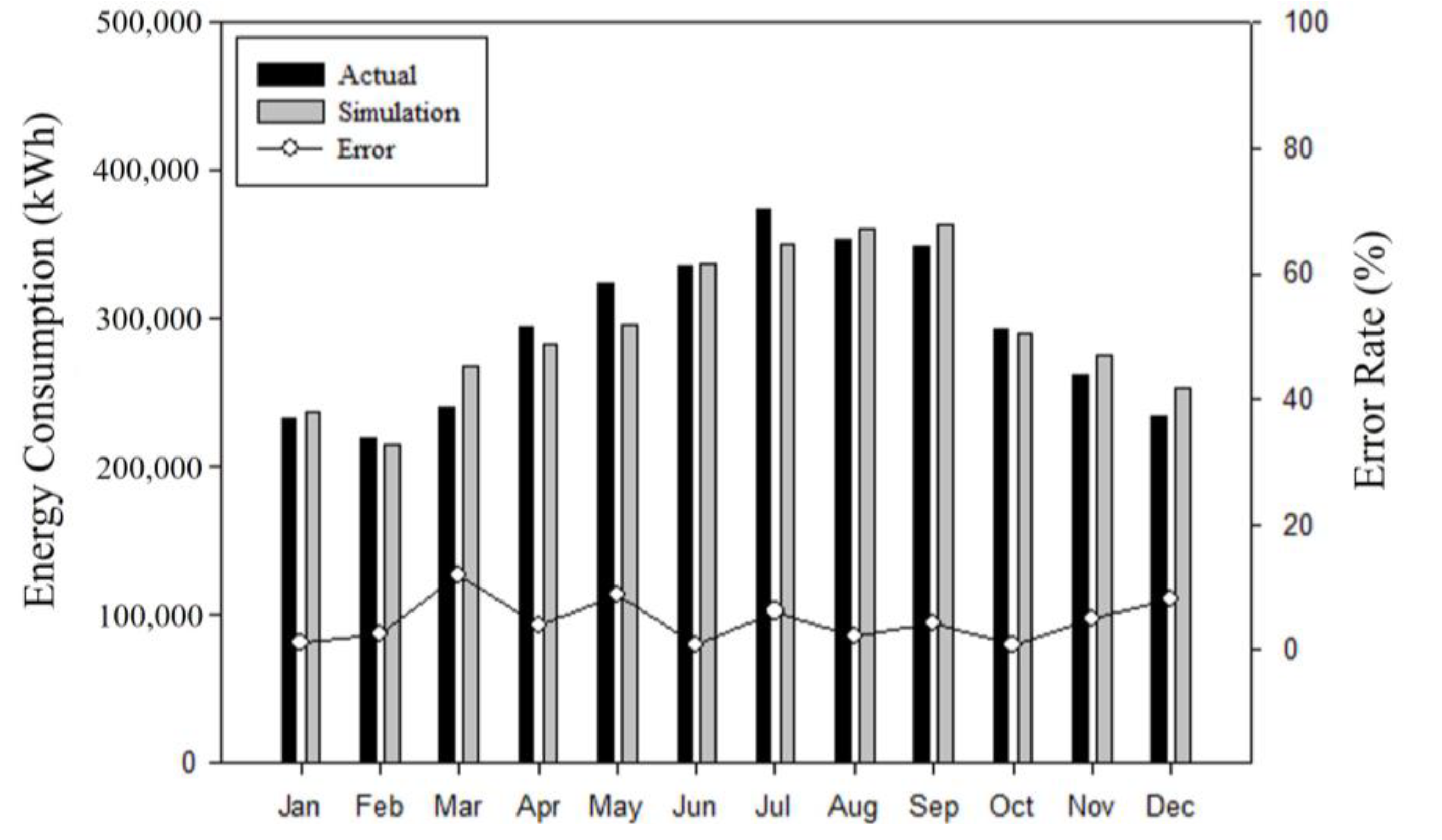 Buildings 13 01022 g009