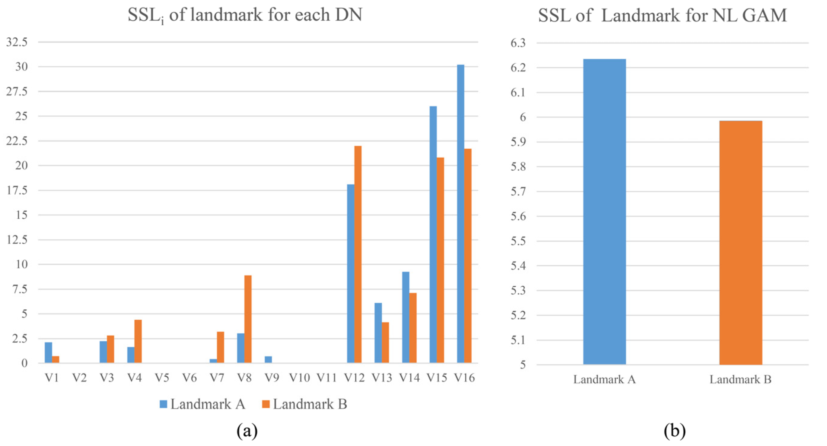 Buildings 13 01024 g007
