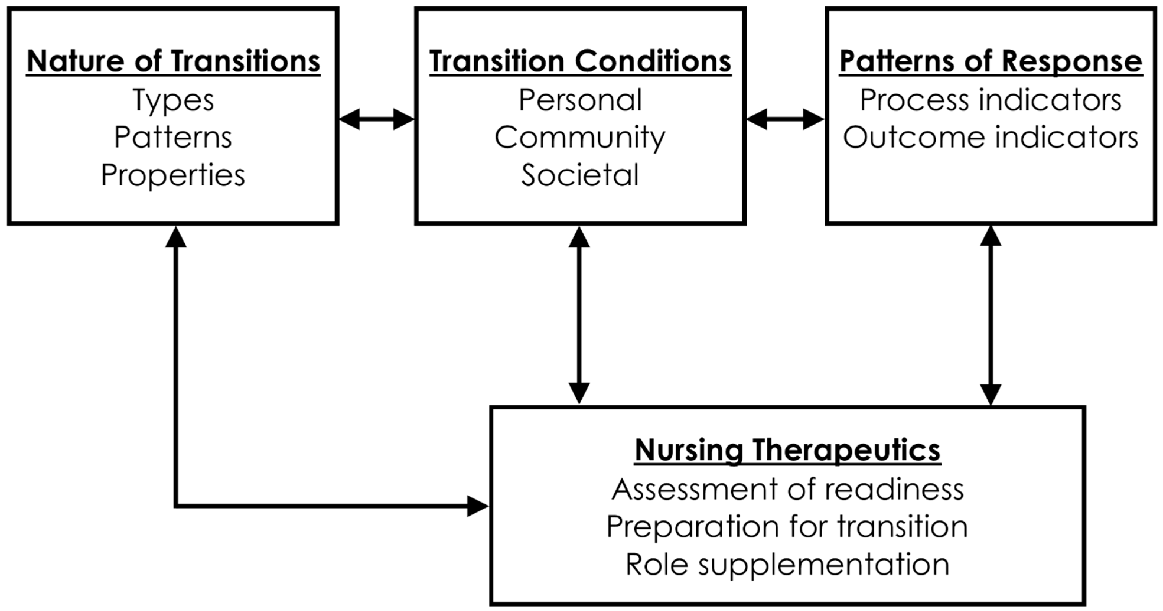 Buildings 13 01025 g001