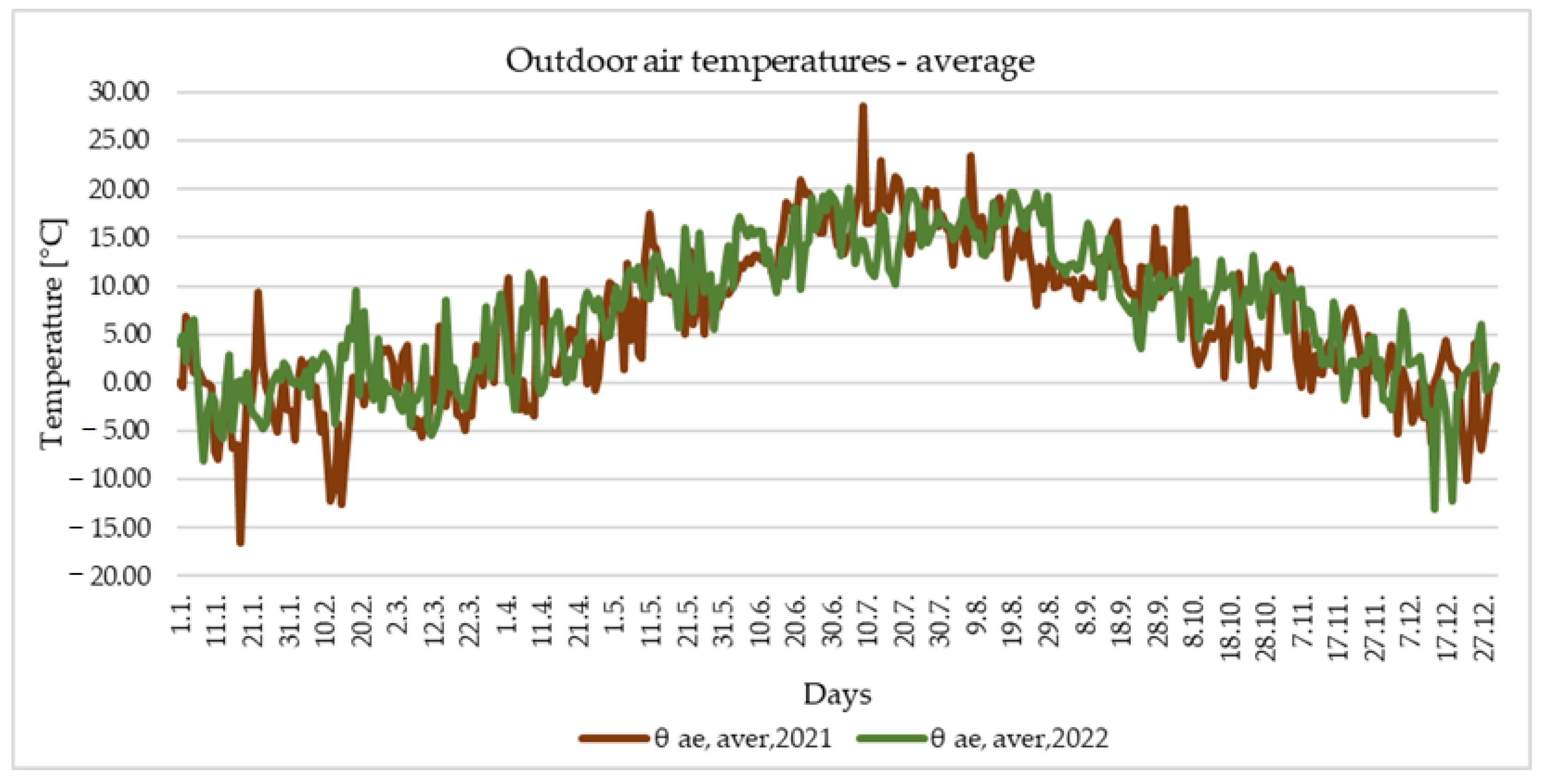 Buildings 13 01026 g006 Buildings 13 01026 g006
