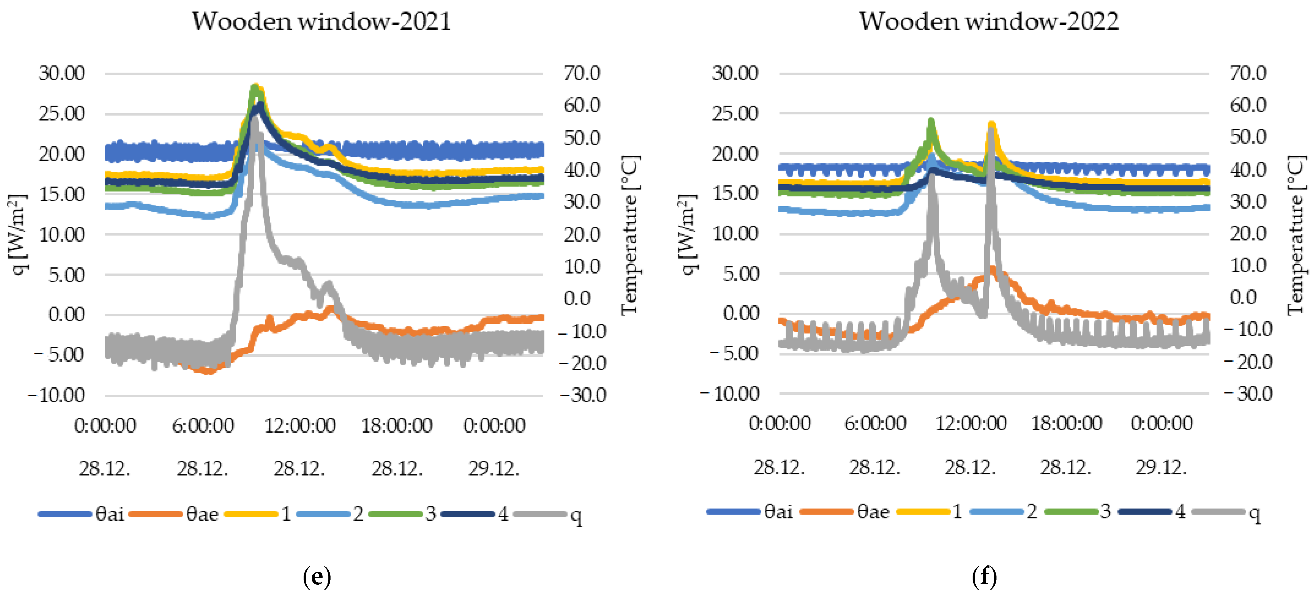 Buildings 13 01026 g007b Buildings 13 01026 g007b