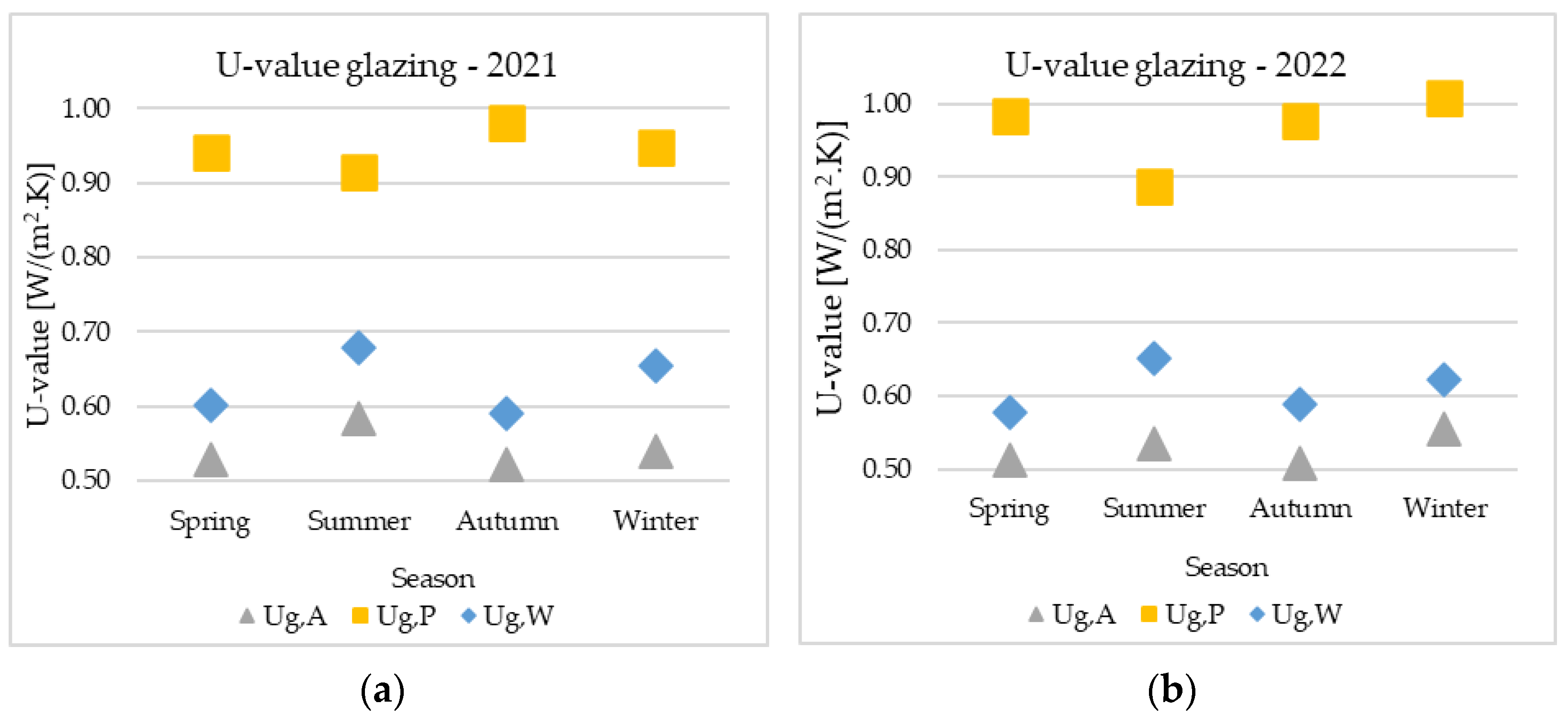 Buildings 13 01026 g009 Buildings 13 01026 g009