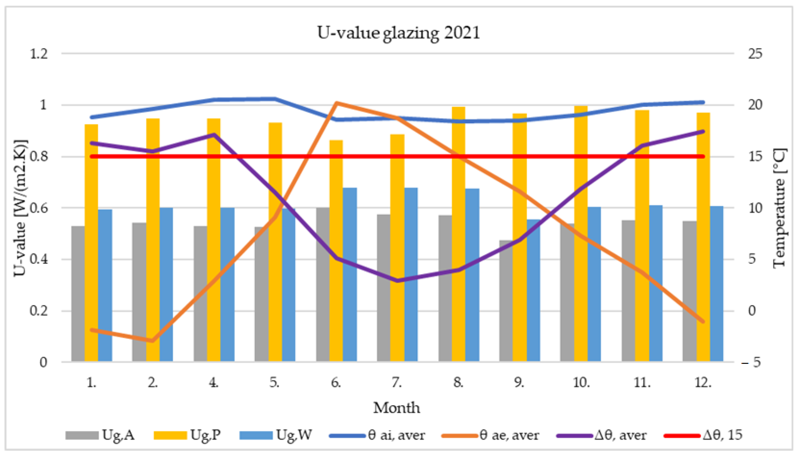Buildings 13 01026 g010 Buildings 13 01026 g010