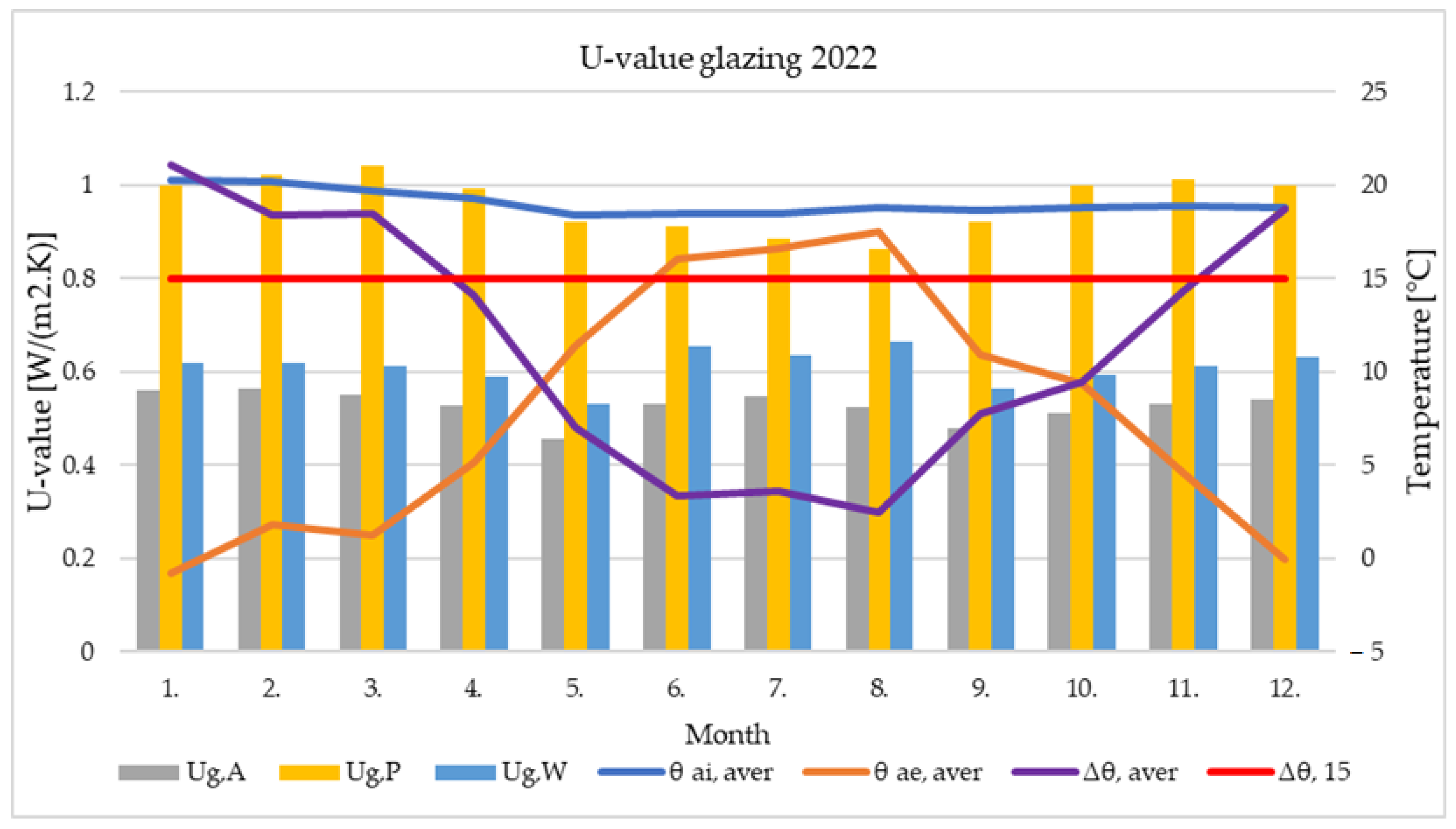 Buildings 13 01026 g011 Buildings 13 01026 g011