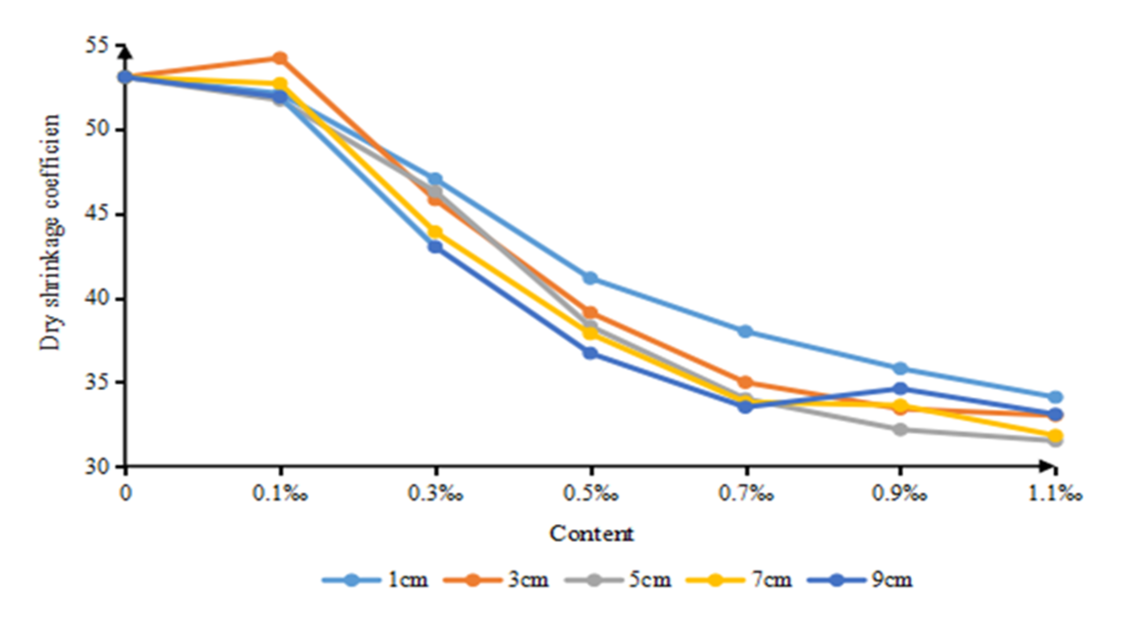 Buildings 13 01027 g004 Buildings 13 01027 g004