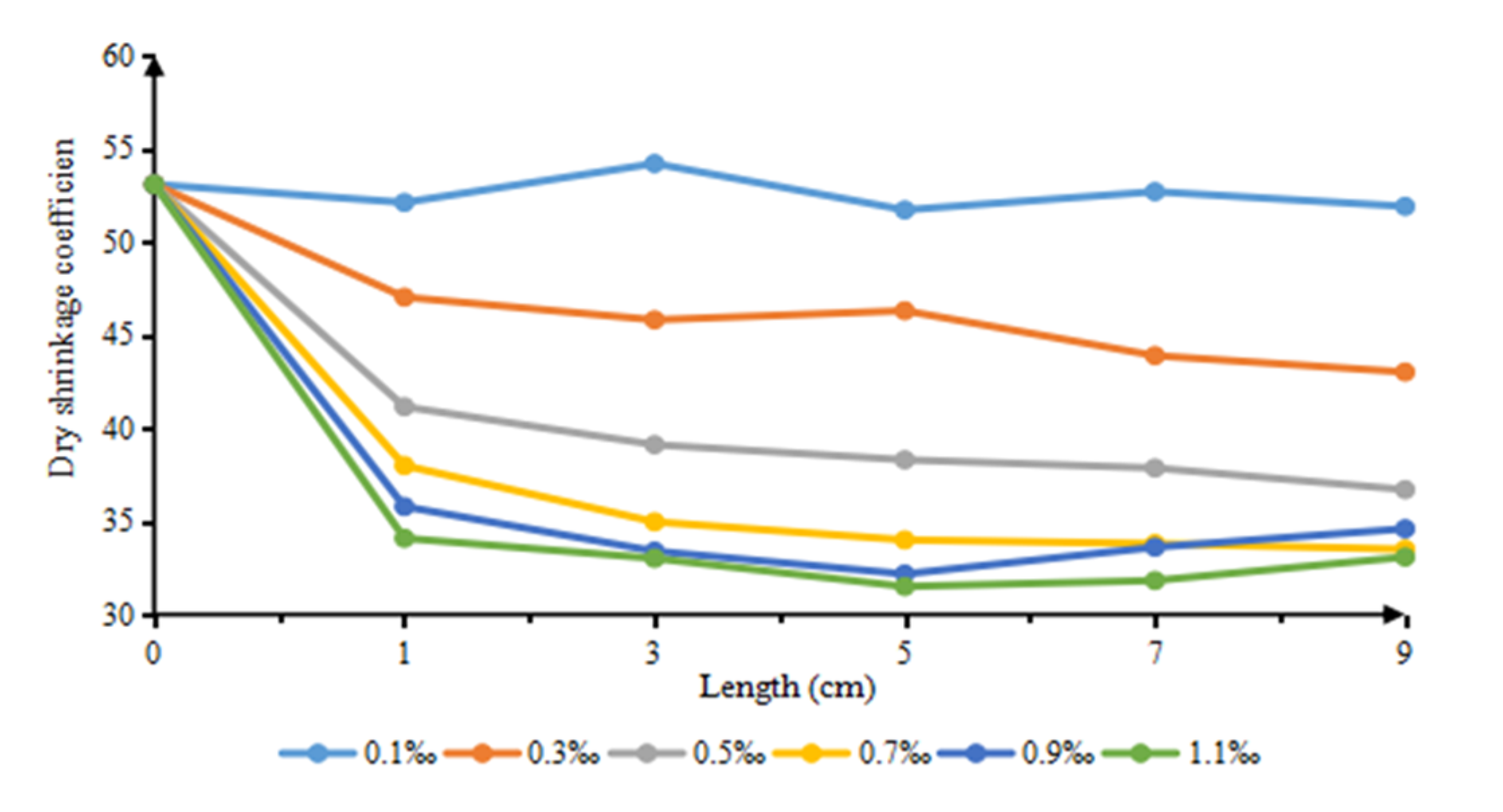 Buildings 13 01027 g005 Buildings 13 01027 g005