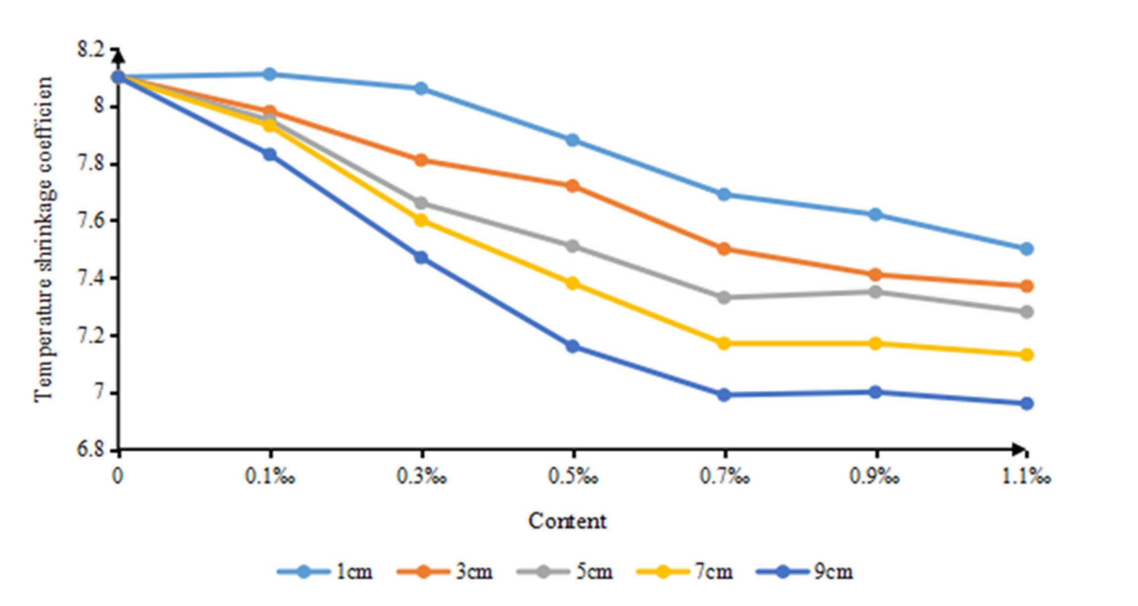 Buildings 13 01027 g006 Buildings 13 01027 g006