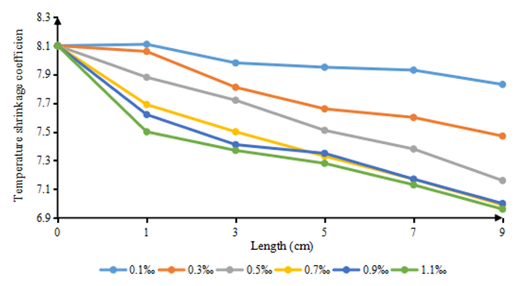 Buildings 13 01027 g007 Buildings 13 01027 g007