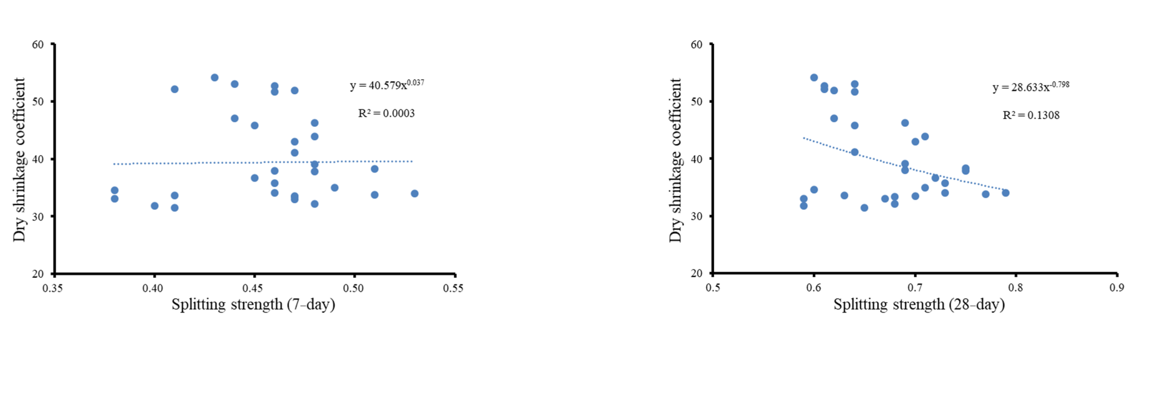 Buildings 13 01027 g009a Buildings 13 01027 g009a