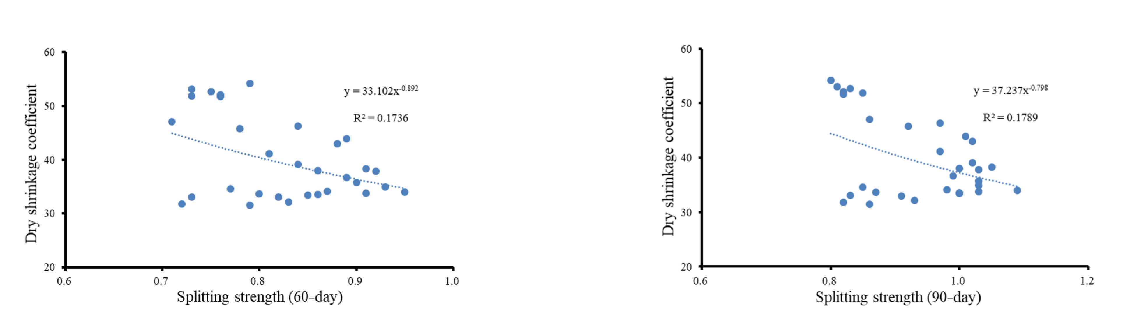 Buildings 13 01027 g009b Buildings 13 01027 g009b