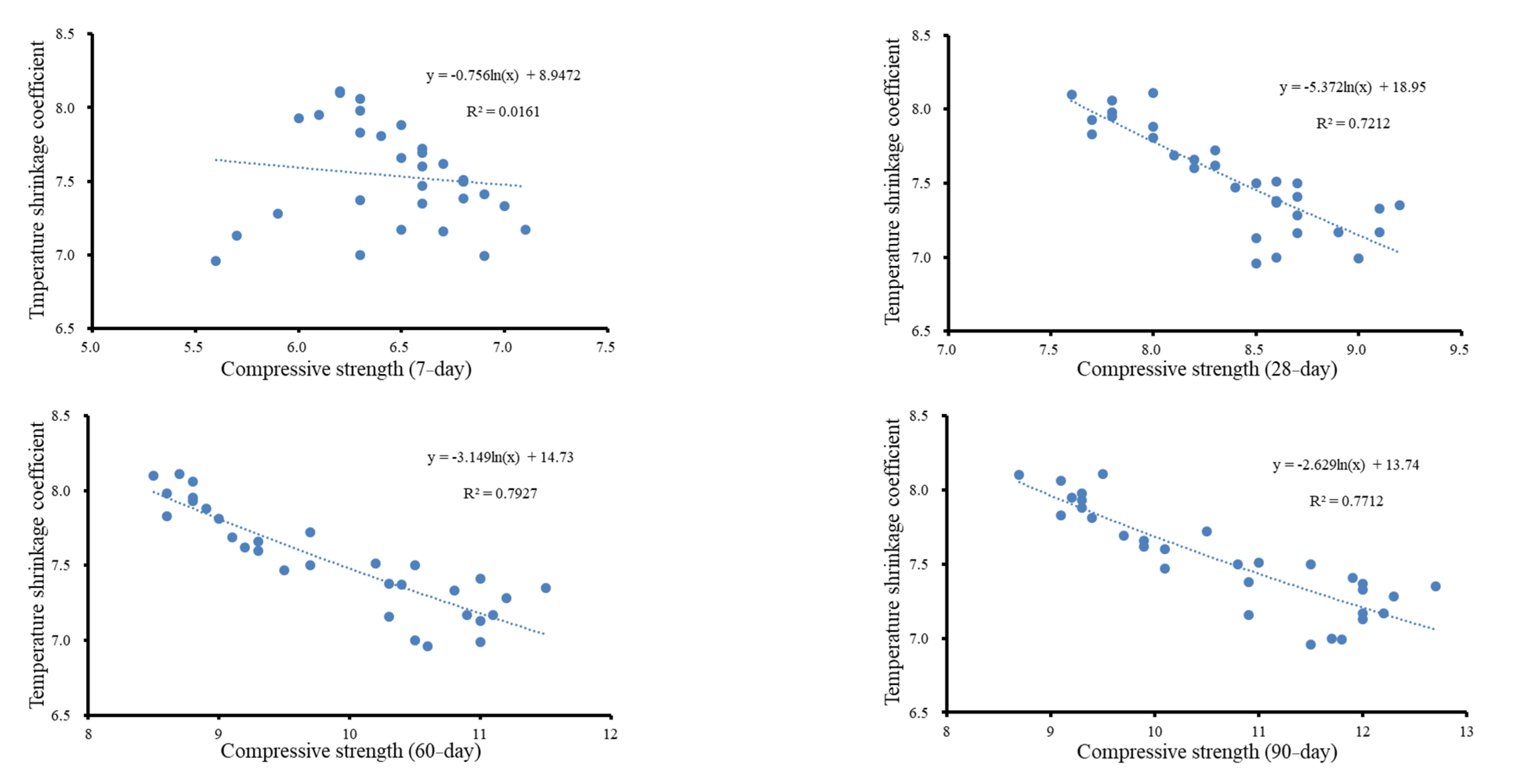 Buildings 13 01027 g010 Buildings 13 01027 g010