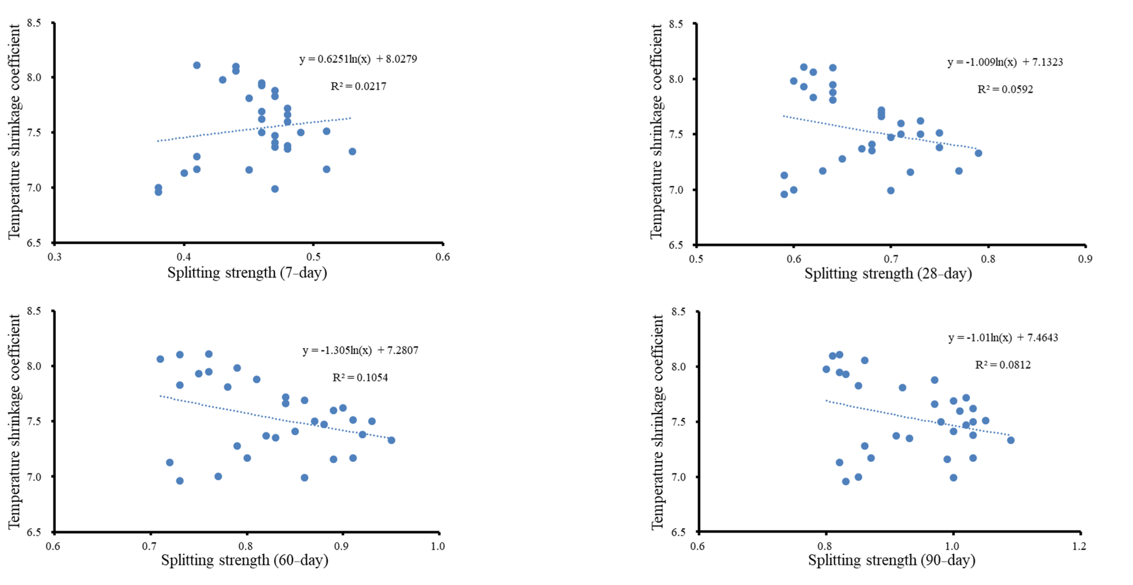 Buildings 13 01027 g011 Buildings 13 01027 g011