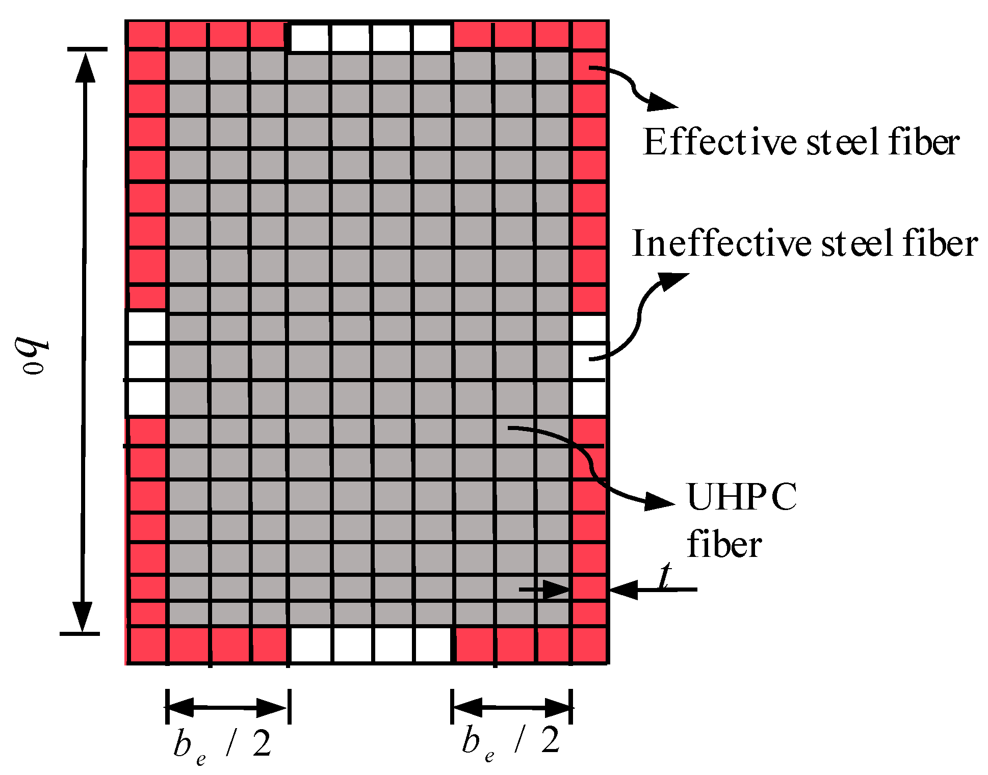 Buildings 13 01028 g005