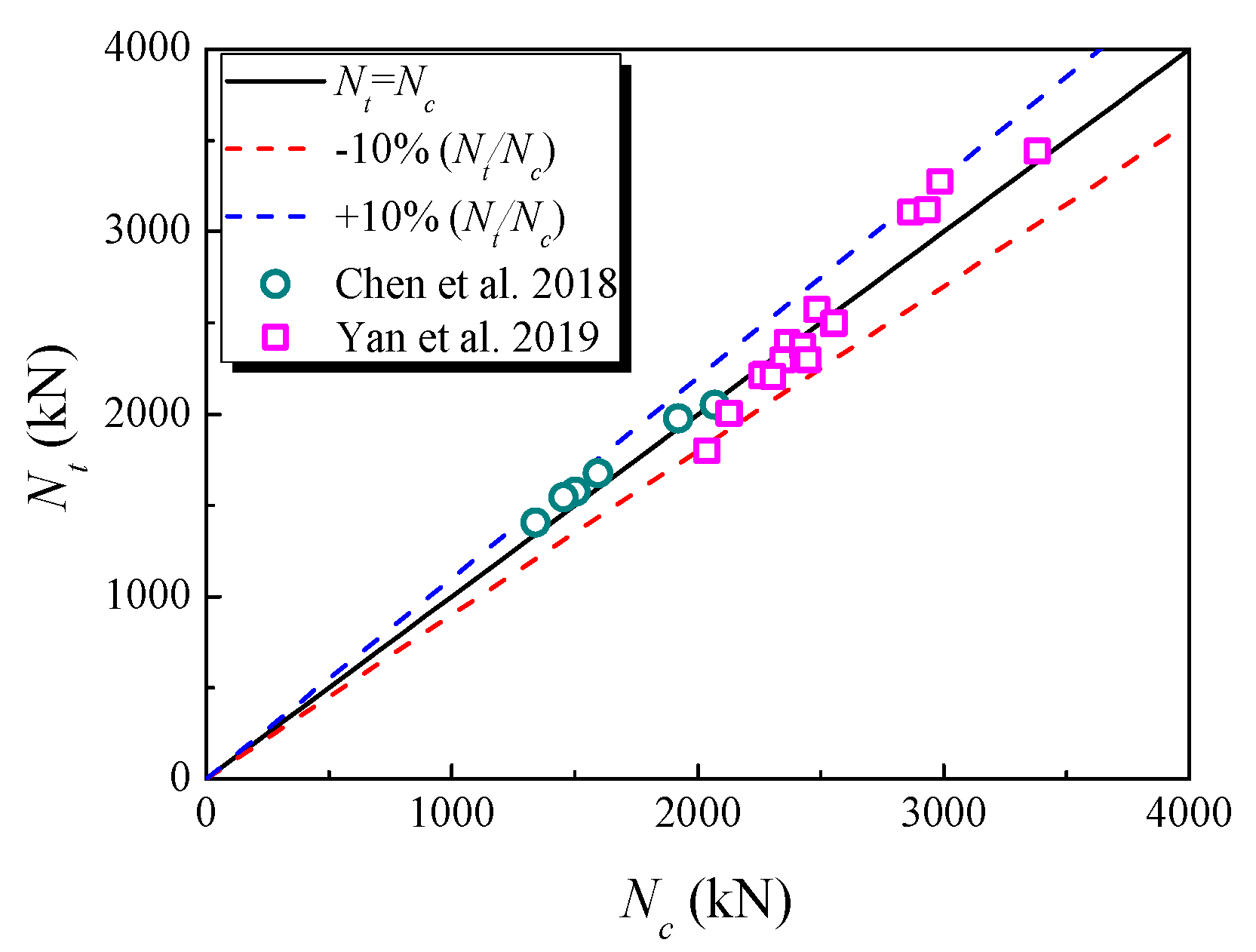 Buildings 13 01028 g008