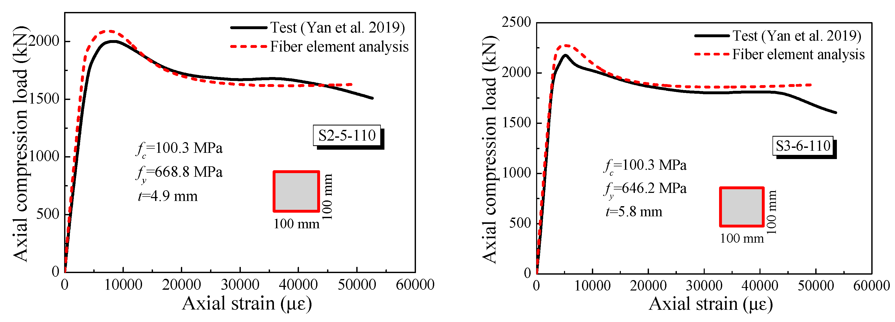 Buildings 13 01028 g010a