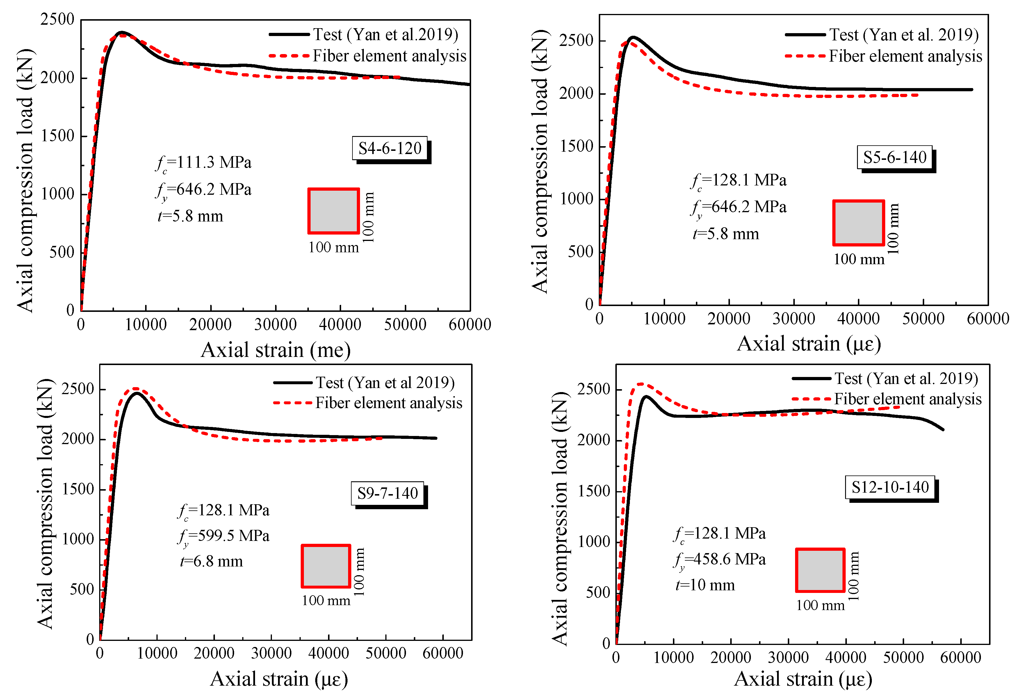 Buildings 13 01028 g010b