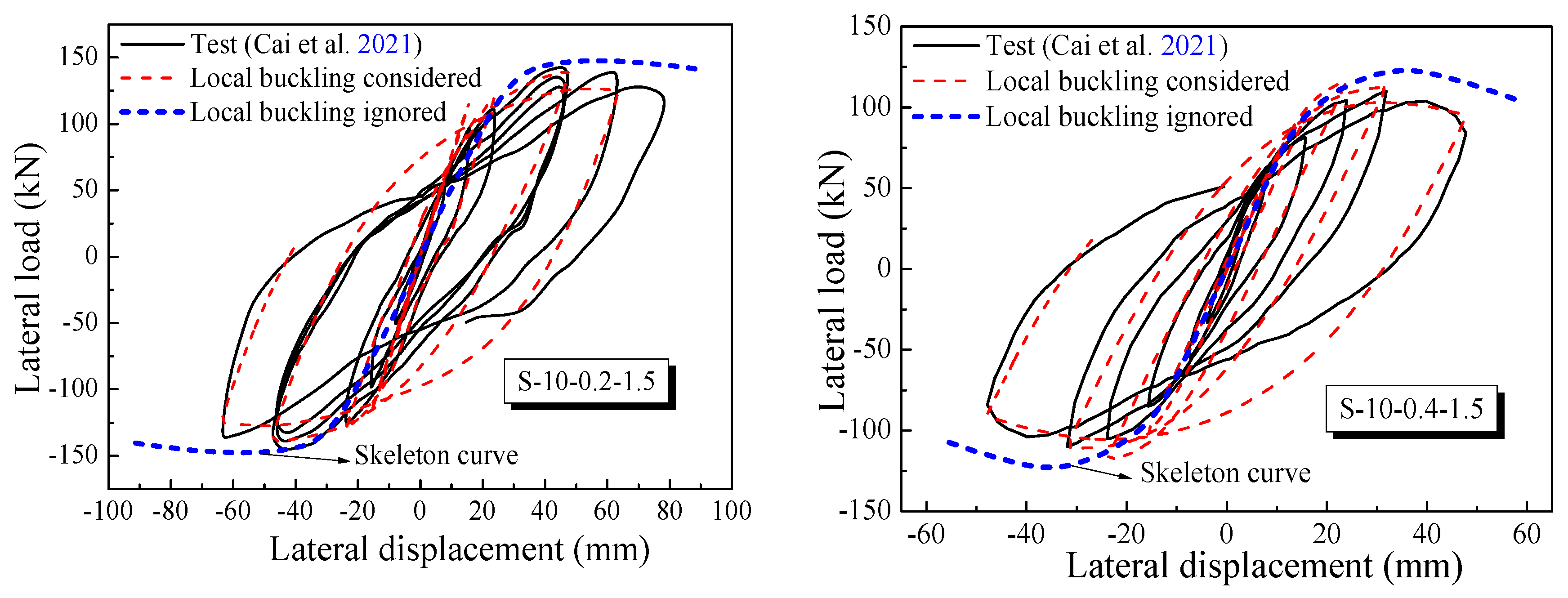 Buildings 13 01028 g012a