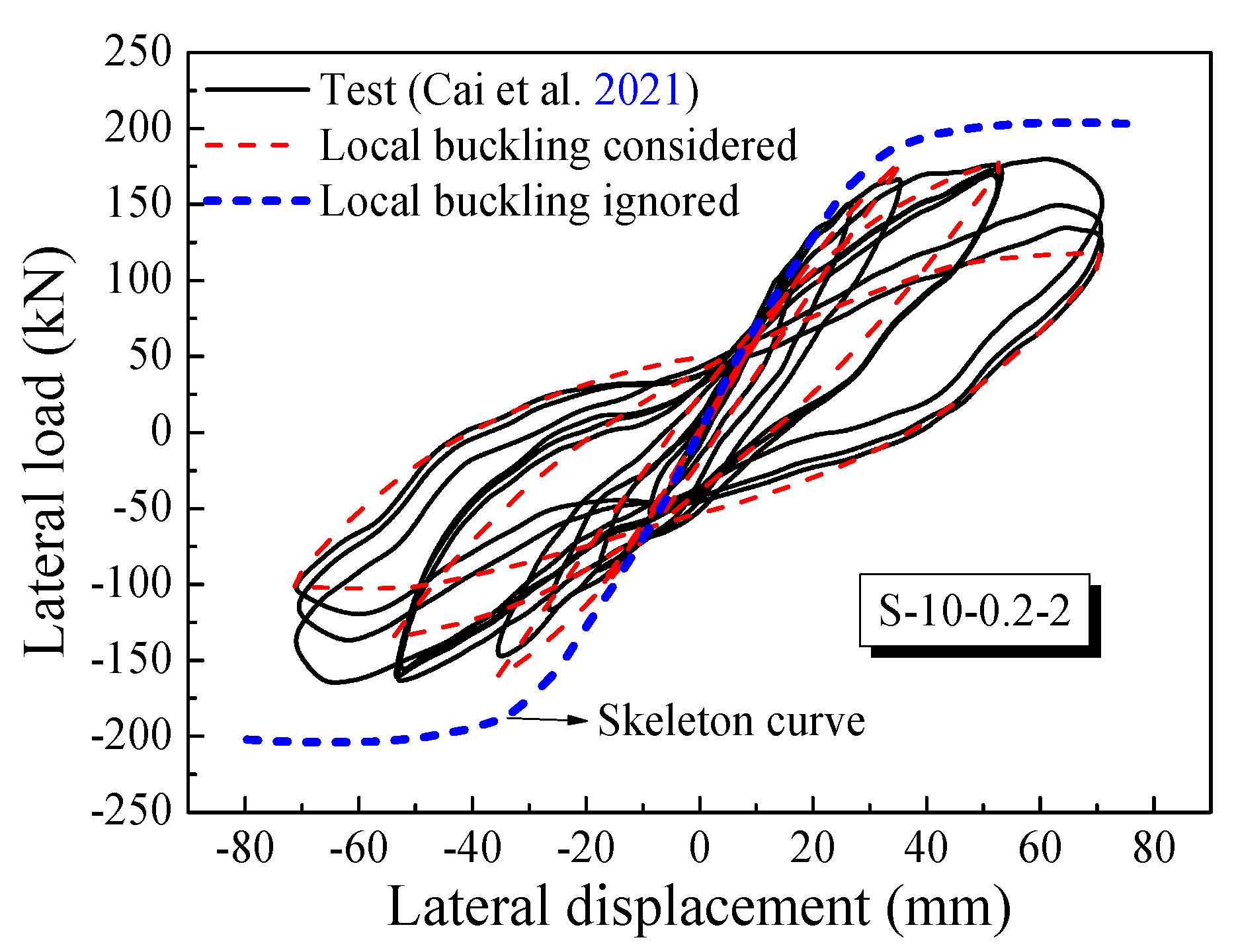 Buildings 13 01028 g012b