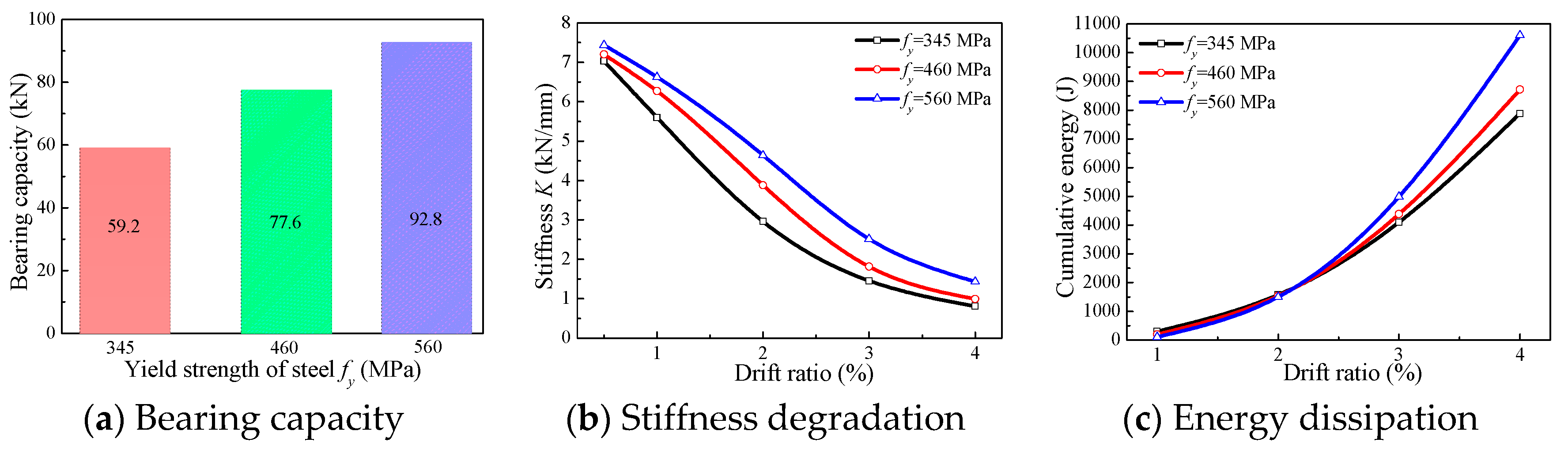 Buildings 13 01028 g014