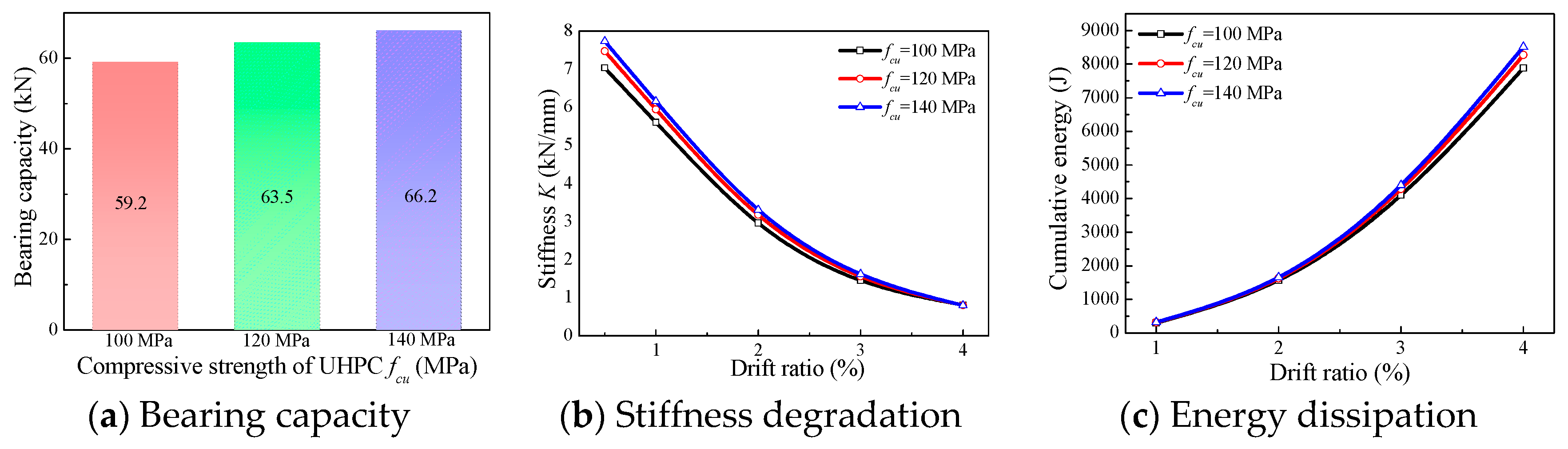 Buildings 13 01028 g015