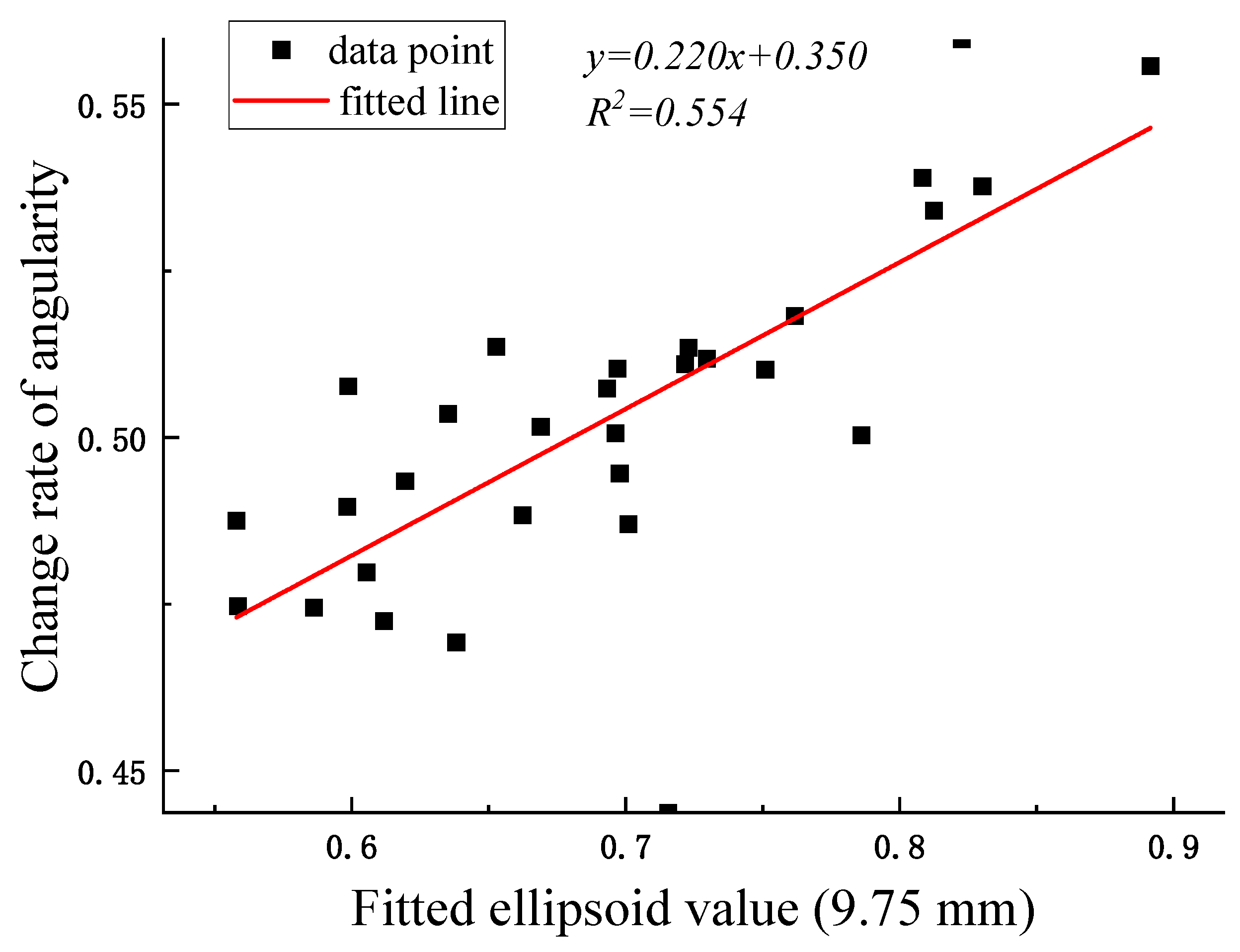 Buildings 13 01029 g017 Buildings 13 01029 g017