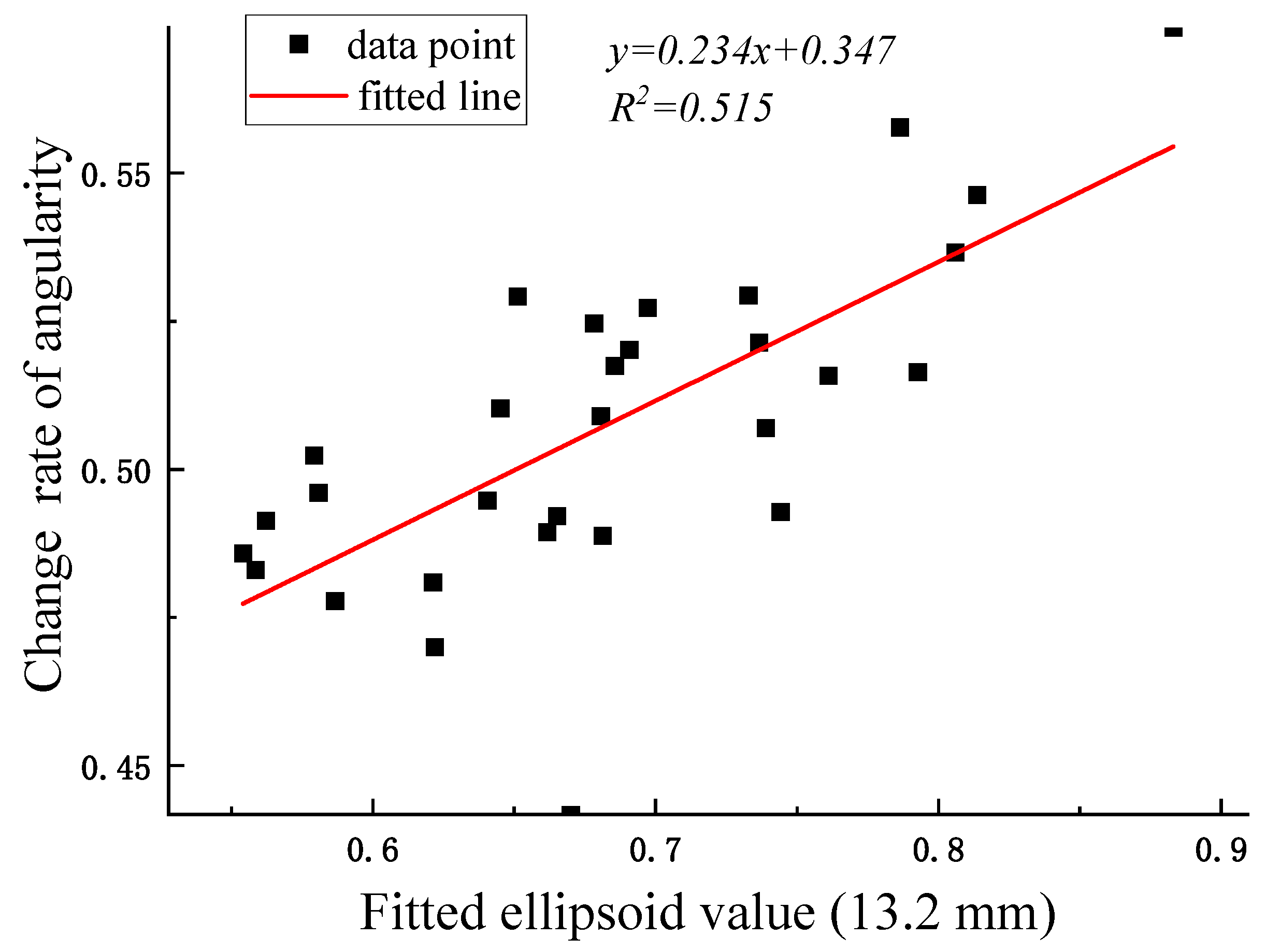 Buildings 13 01029 g018 Buildings 13 01029 g018