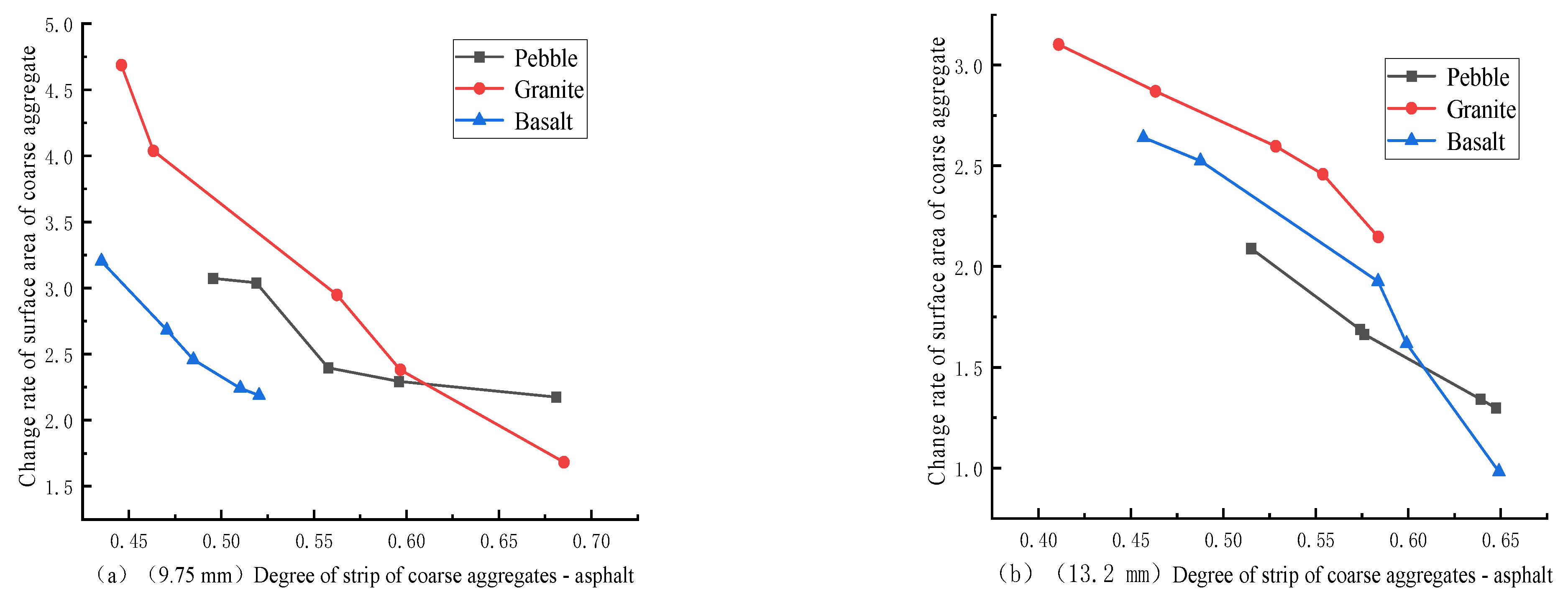 Buildings 13 01029 g021 Buildings 13 01029 g021