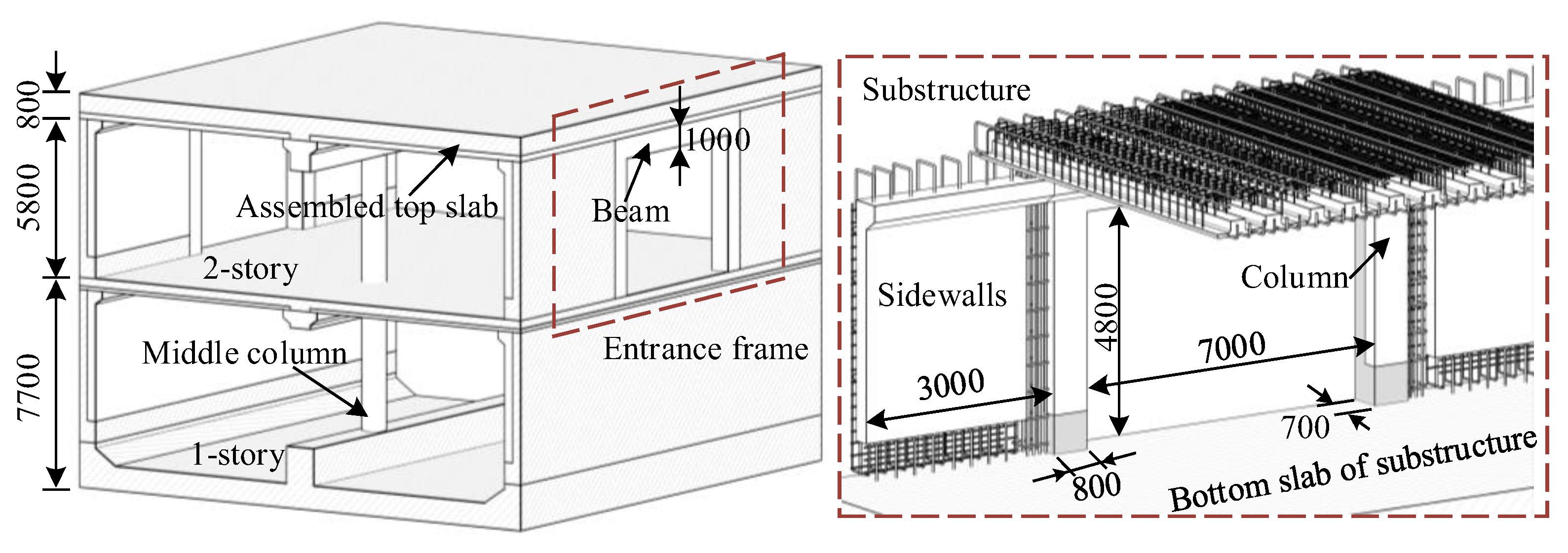 Buildings 13 01032 g002 Buildings 13 01032 g002