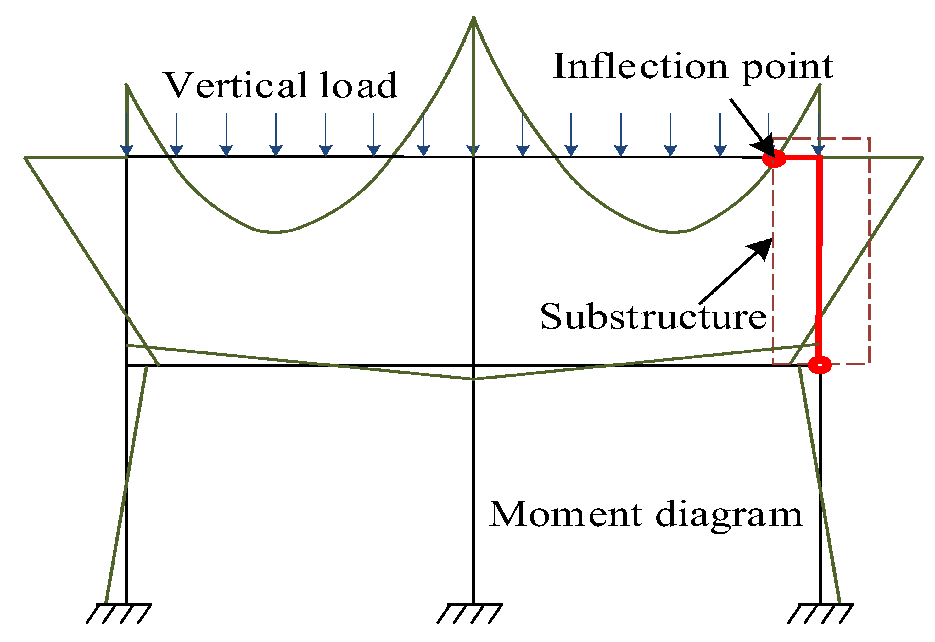 Buildings 13 01032 g003 Buildings 13 01032 g003