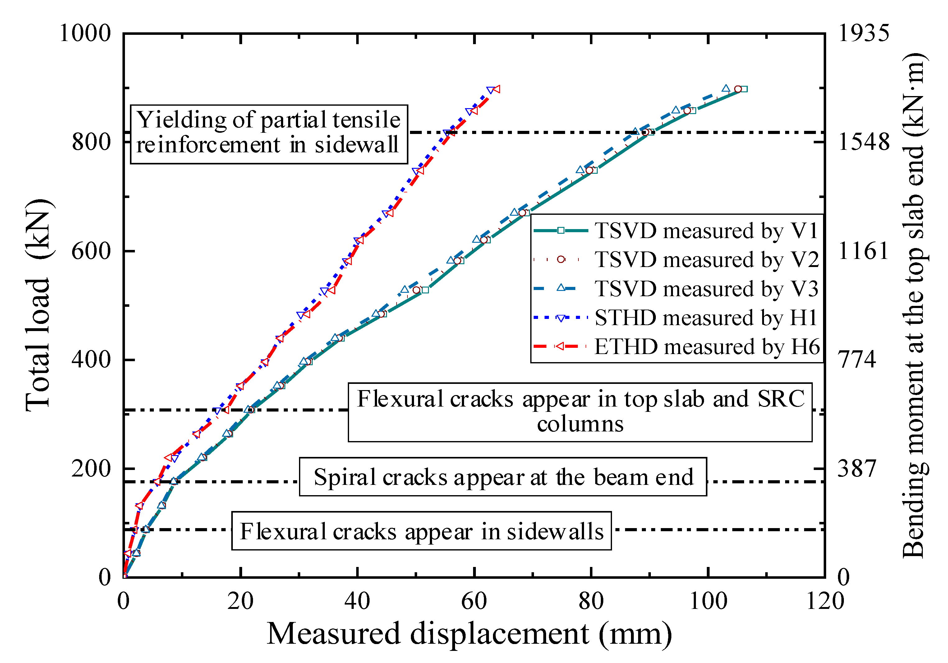 Buildings 13 01032 g008 Buildings 13 01032 g008