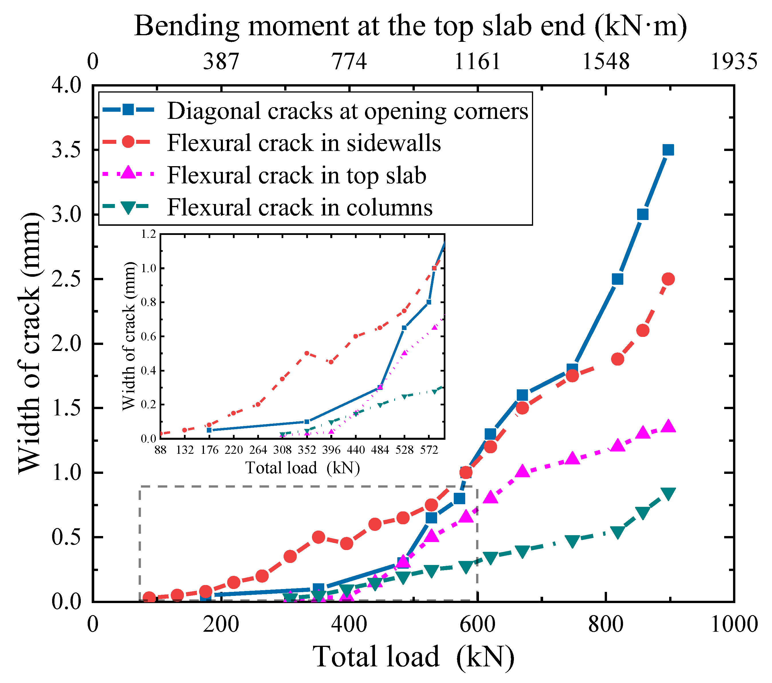 Buildings 13 01032 g010 Buildings 13 01032 g010