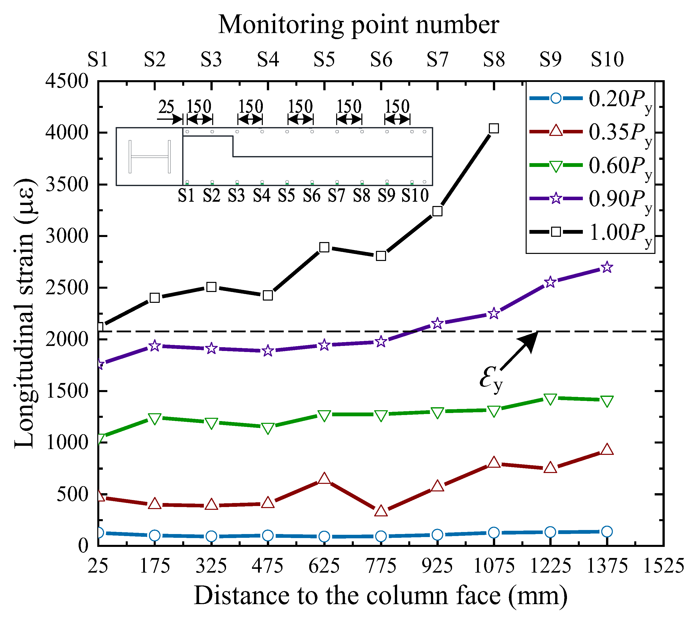 Buildings 13 01032 g012 Buildings 13 01032 g012
