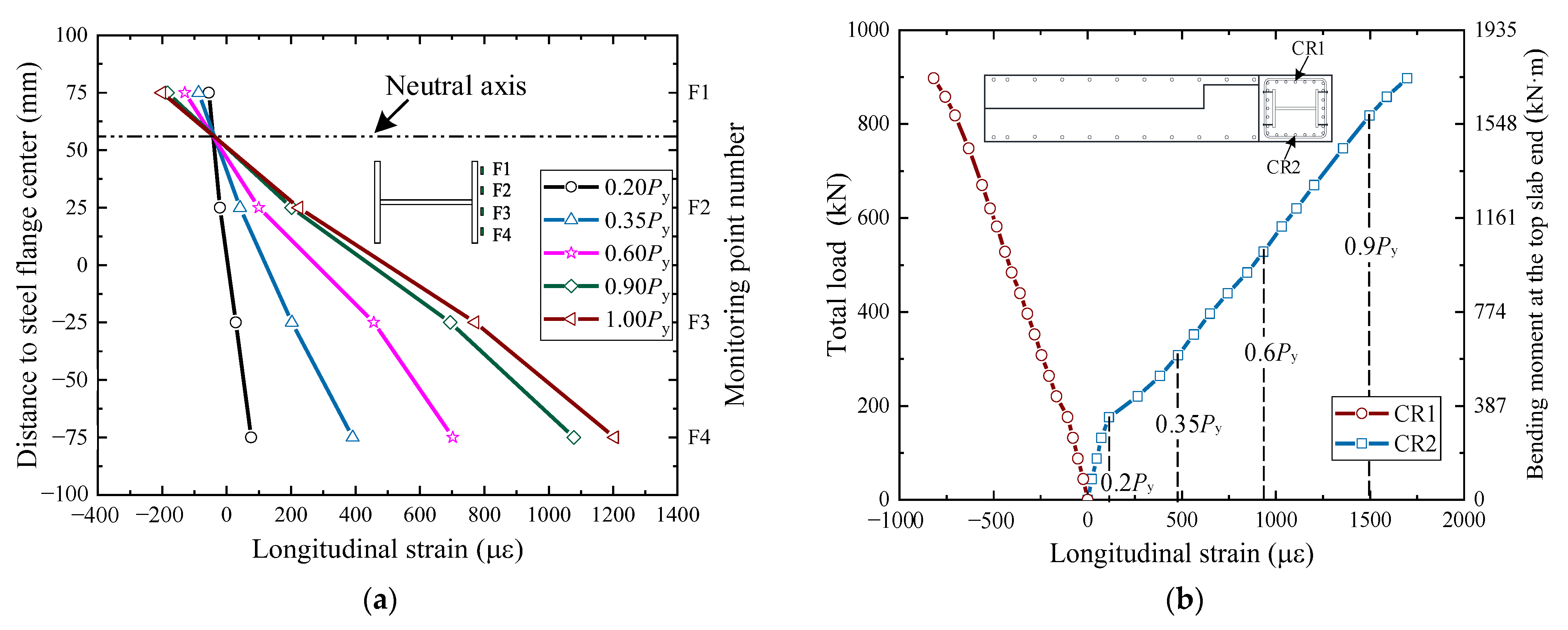 Buildings 13 01032 g013 Buildings 13 01032 g013