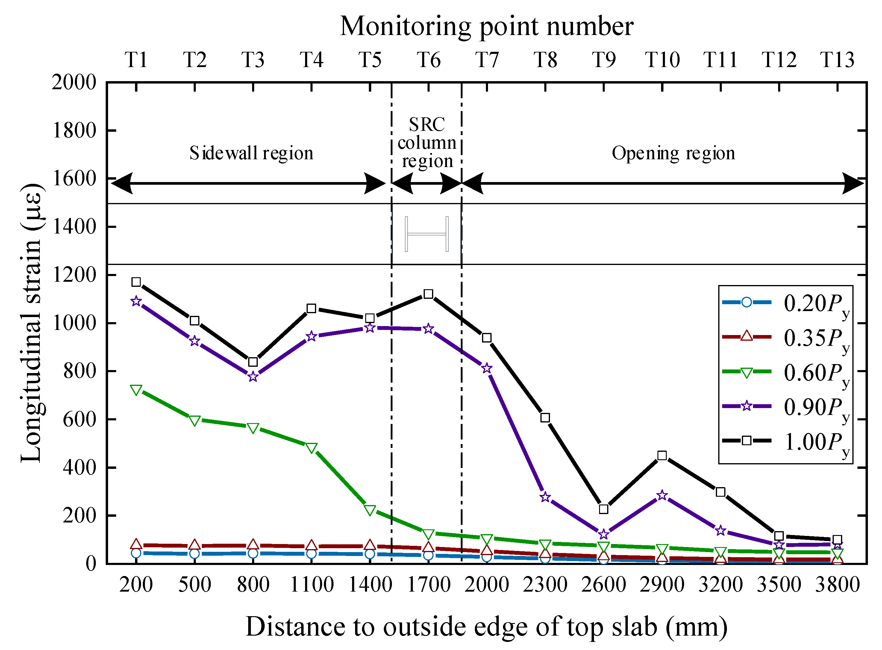Buildings 13 01032 g014 Buildings 13 01032 g014