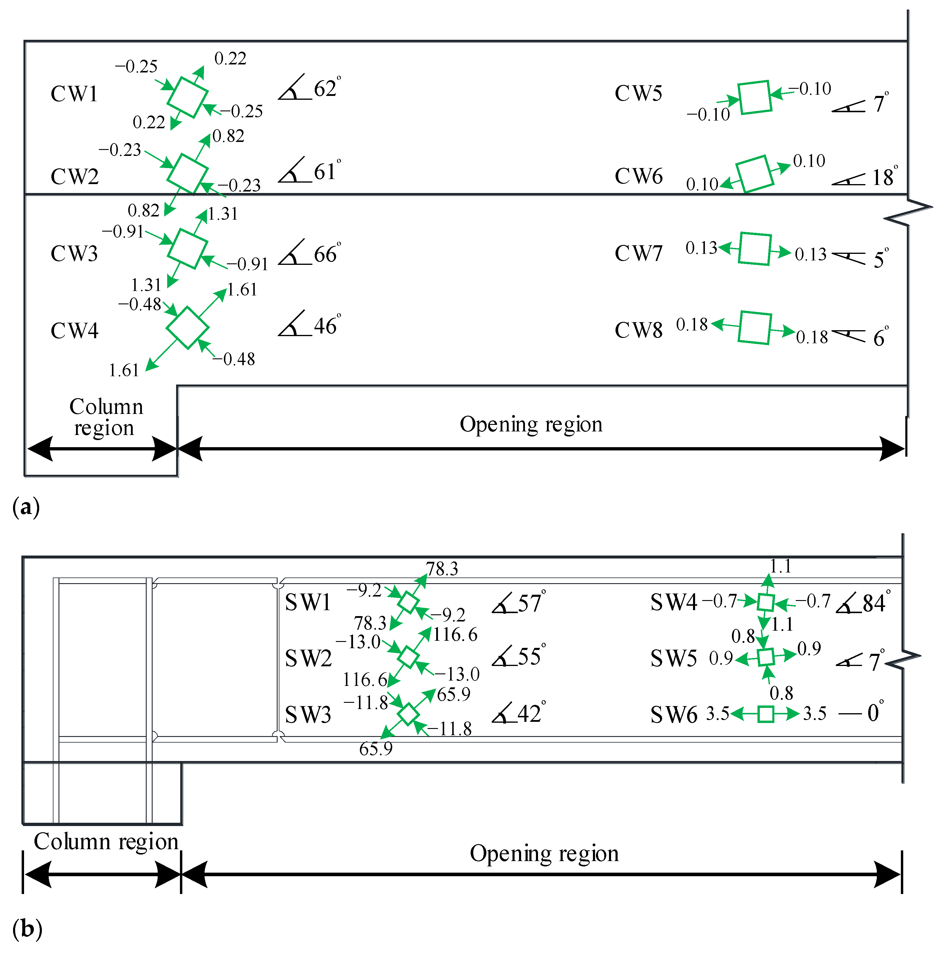 Buildings 13 01032 g015 Buildings 13 01032 g015