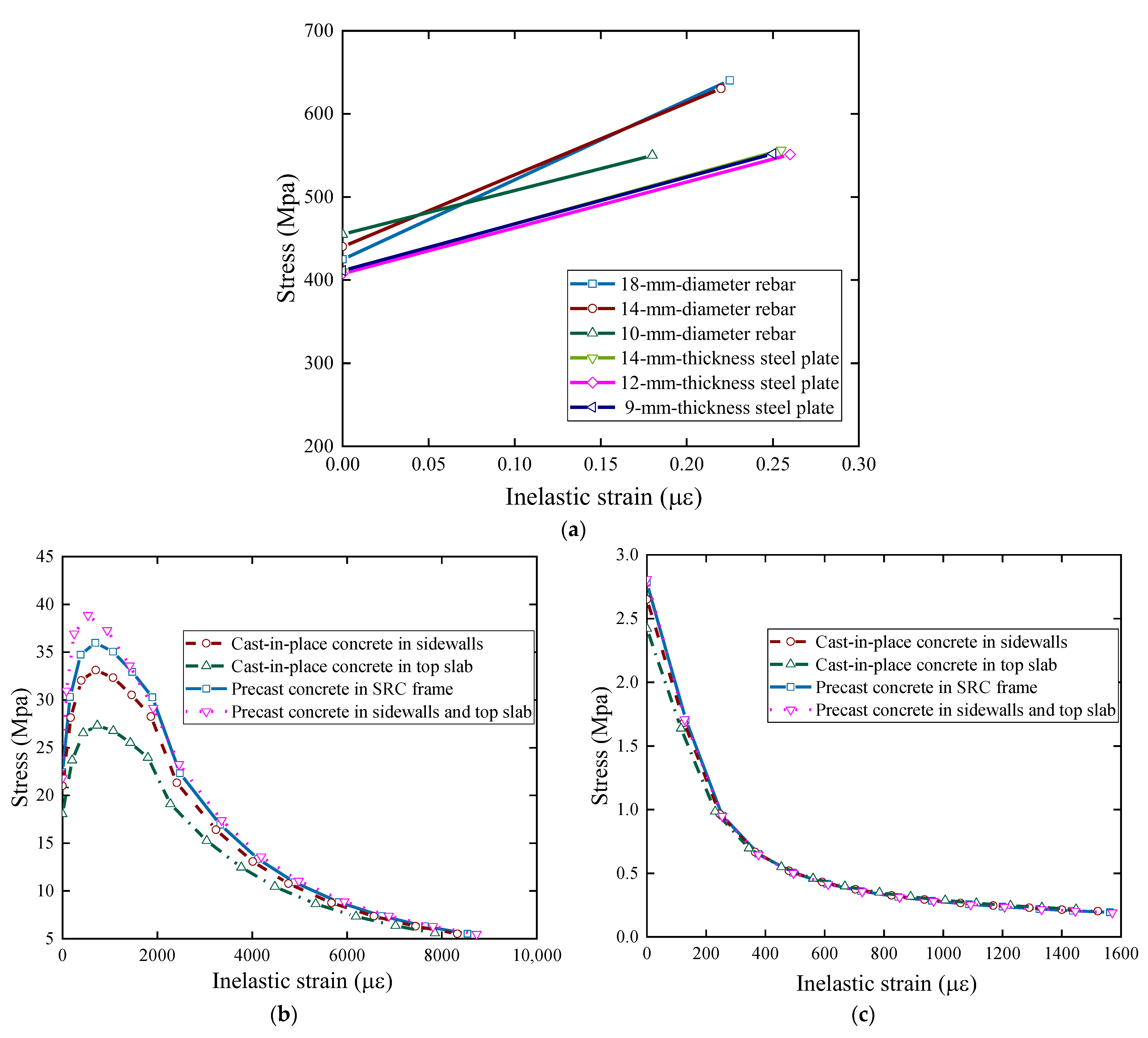 Buildings 13 01032 g017 Buildings 13 01032 g017